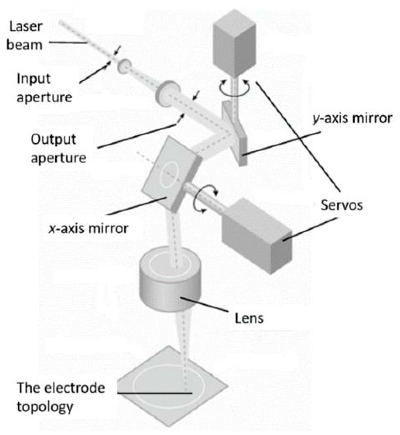 Agriengineering 06 00251 g005