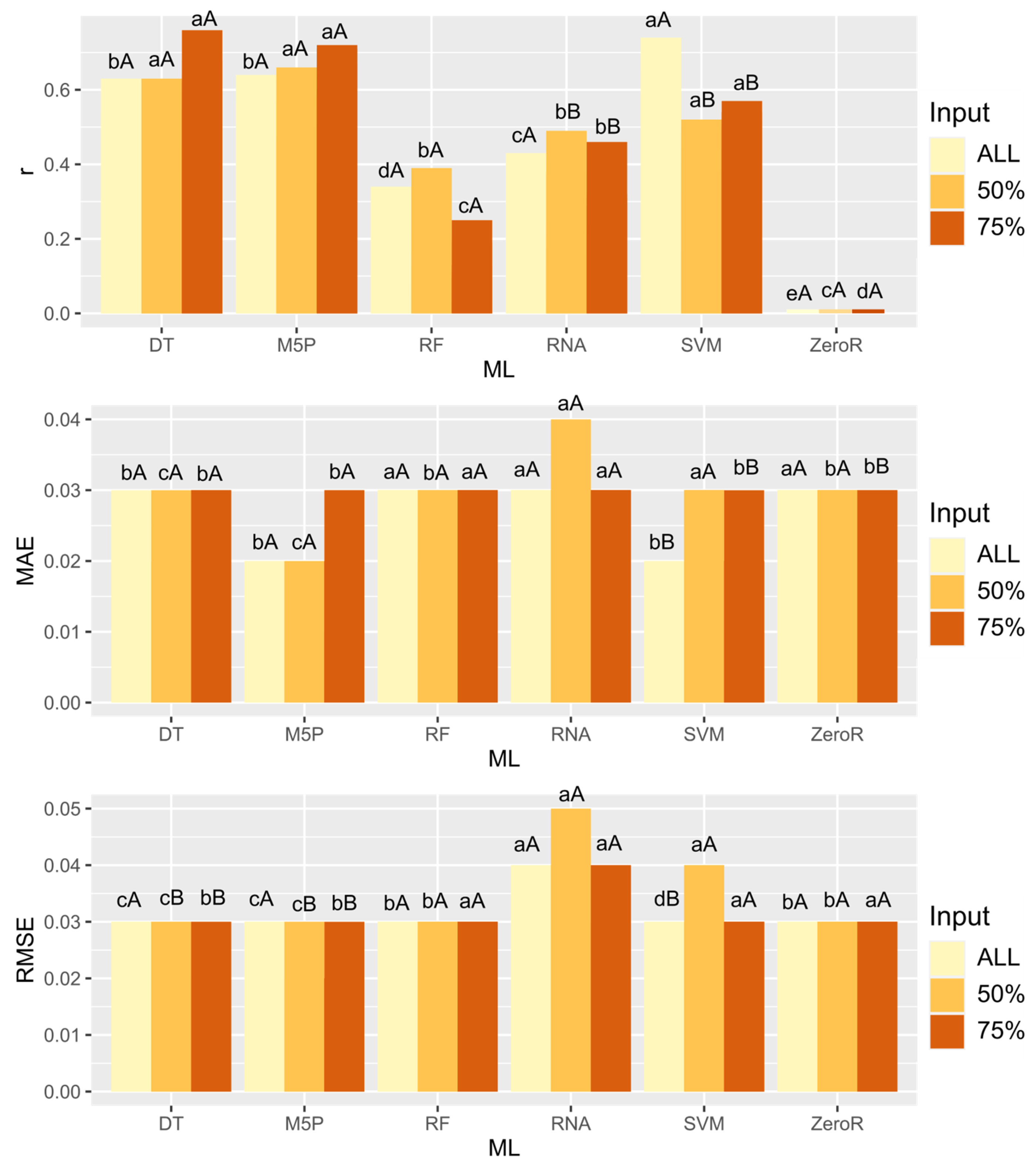 Agriengineering 06 00255 g007