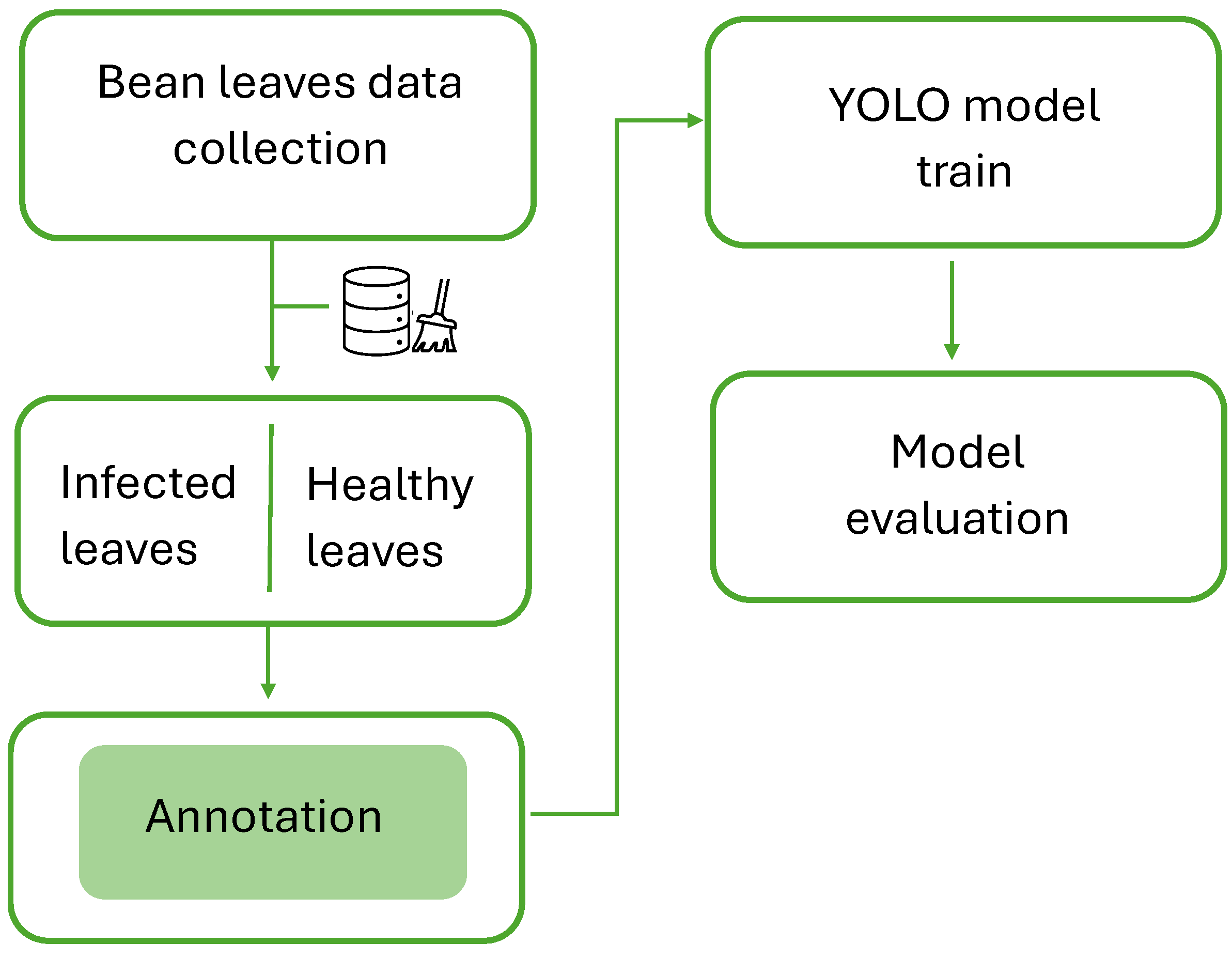 Agriengineering 06 00262 g003