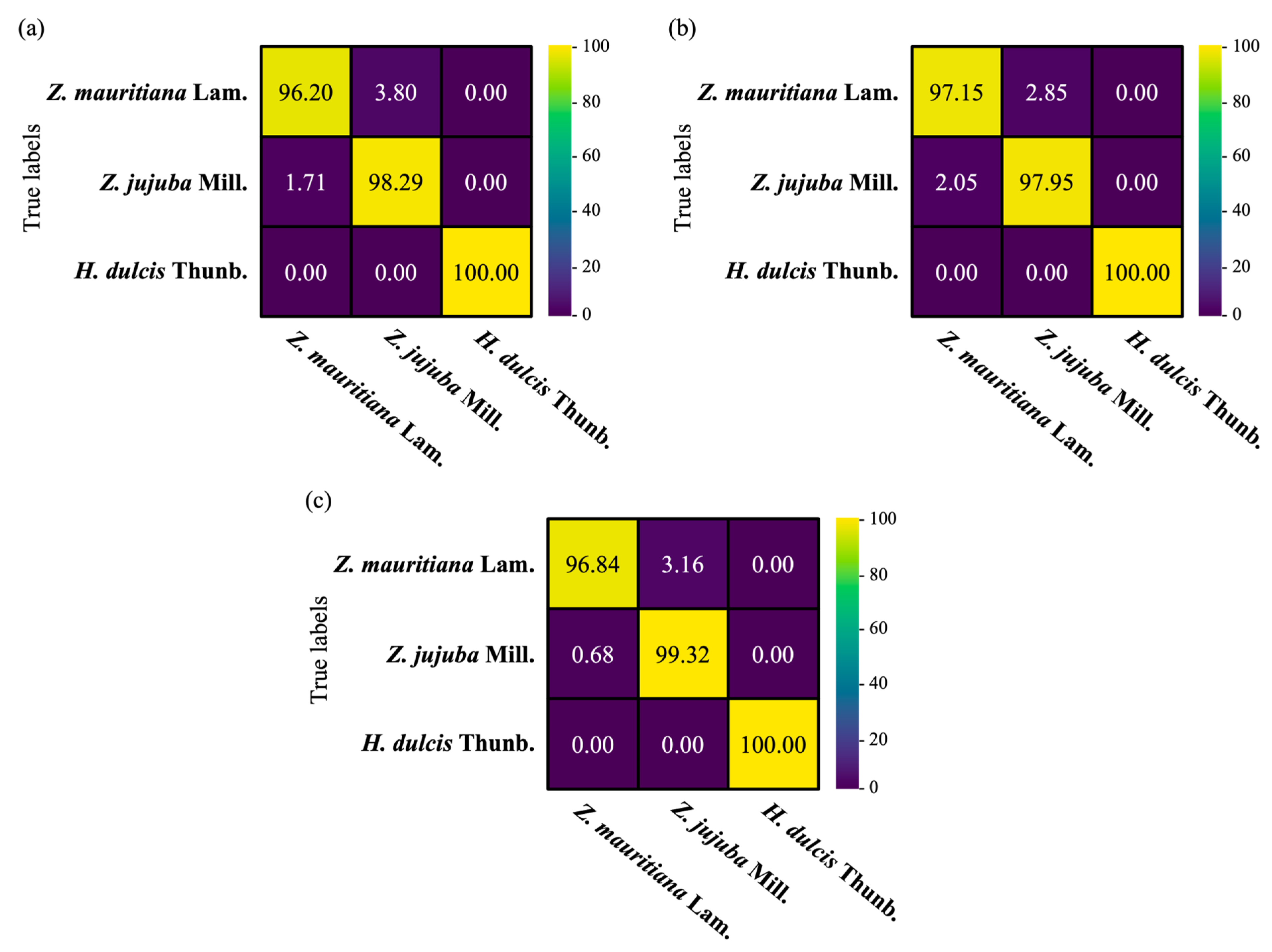 Agriengineering 06 00263 g006 Agriengineering 06 00263 g006