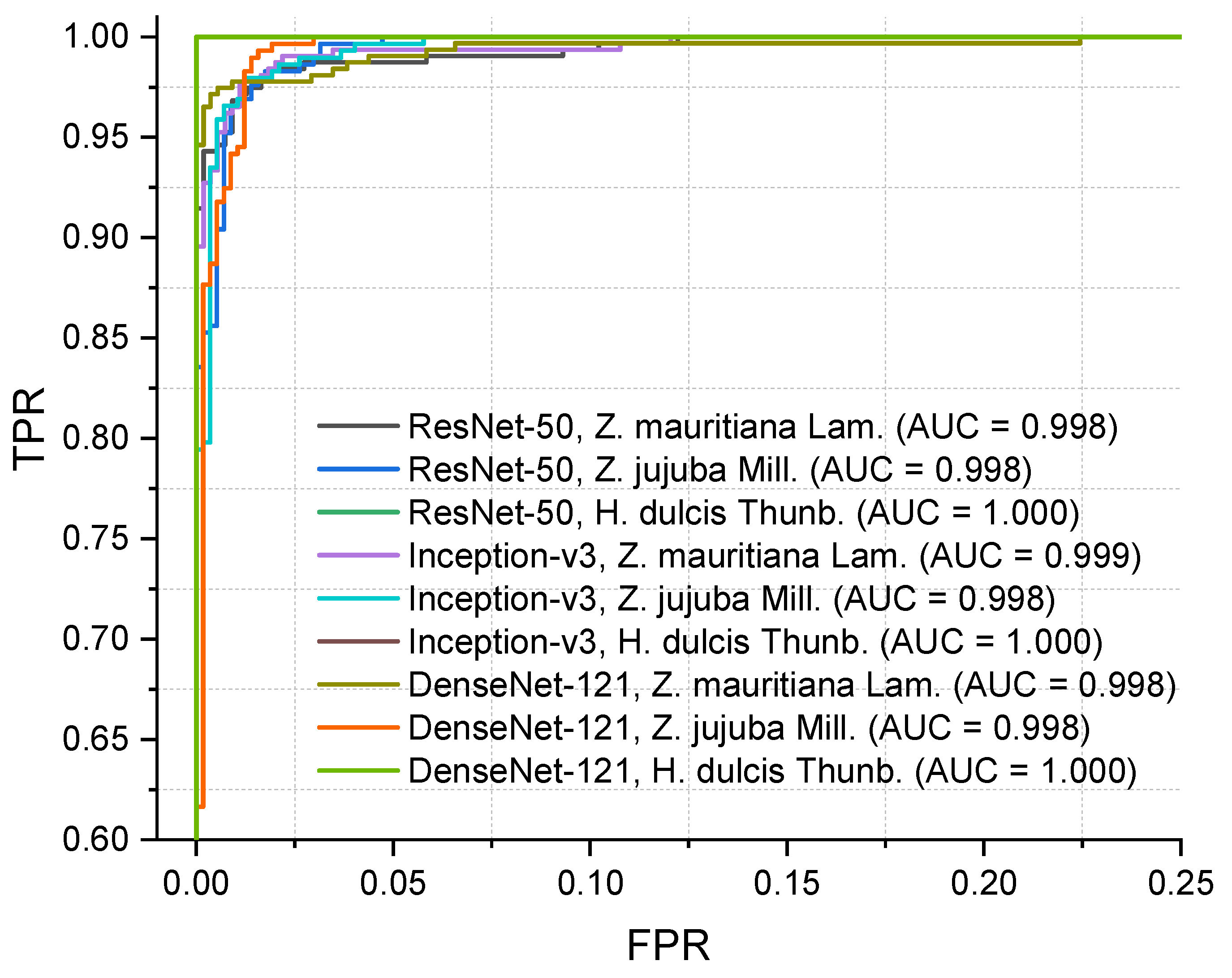 Agriengineering 06 00263 g007 Agriengineering 06 00263 g007