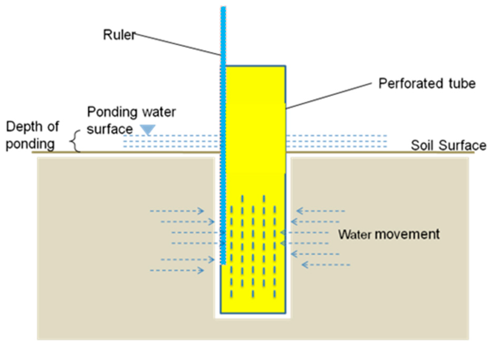 Agriengineering 06 00270 g002 Agriengineering 06 00270 g002