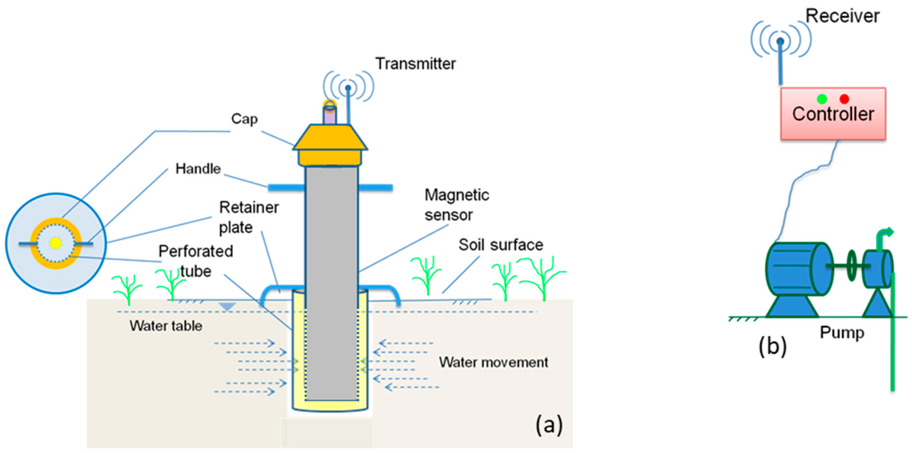Agriengineering 06 00270 g004 Agriengineering 06 00270 g004