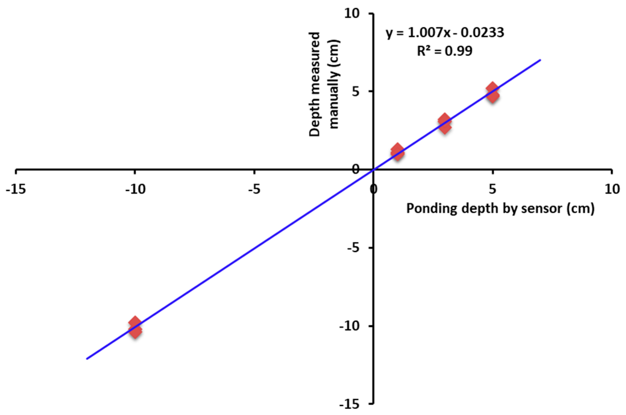 Agriengineering 06 00270 g007 Agriengineering 06 00270 g007