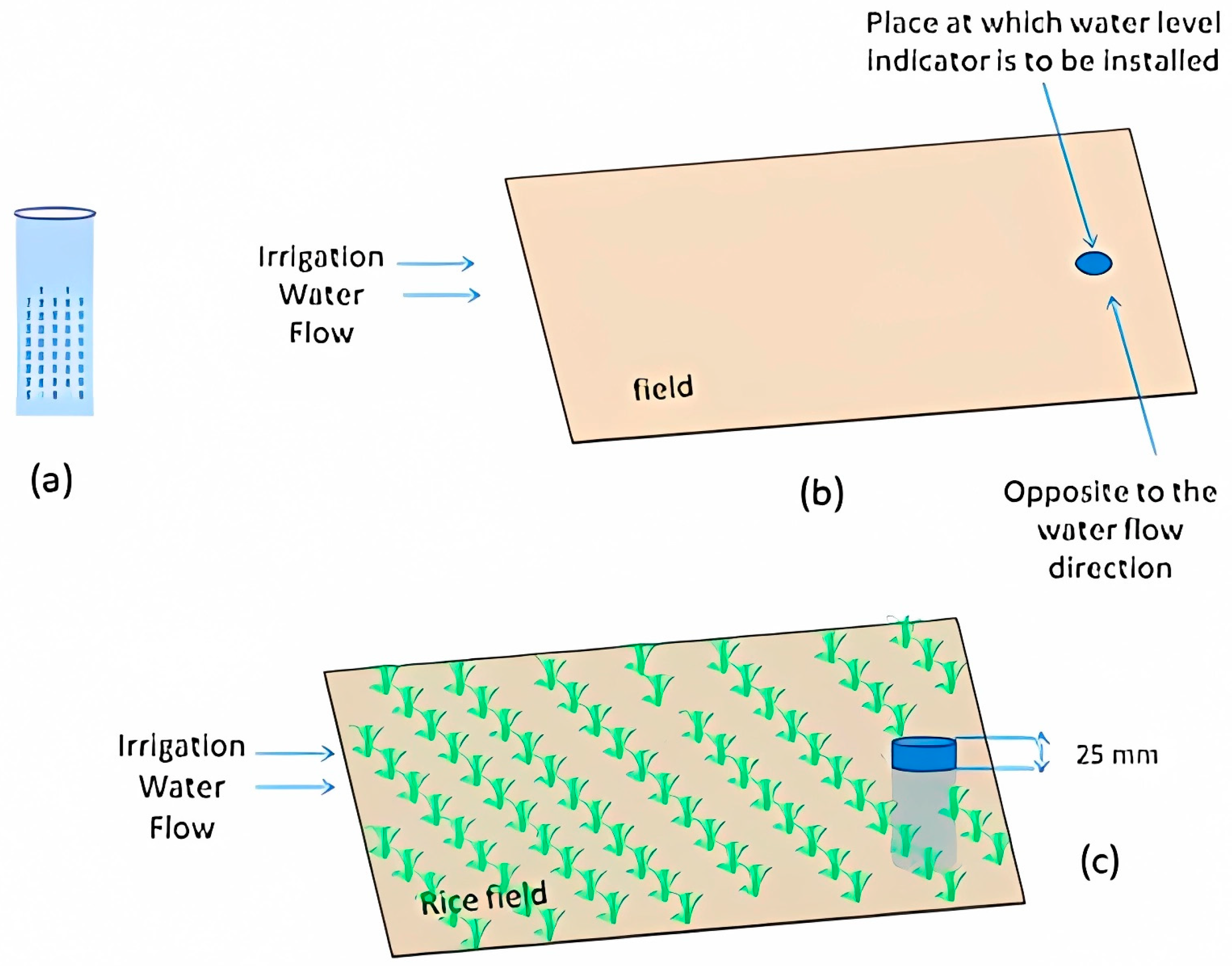 Agriengineering 06 00270 g008 Agriengineering 06 00270 g008