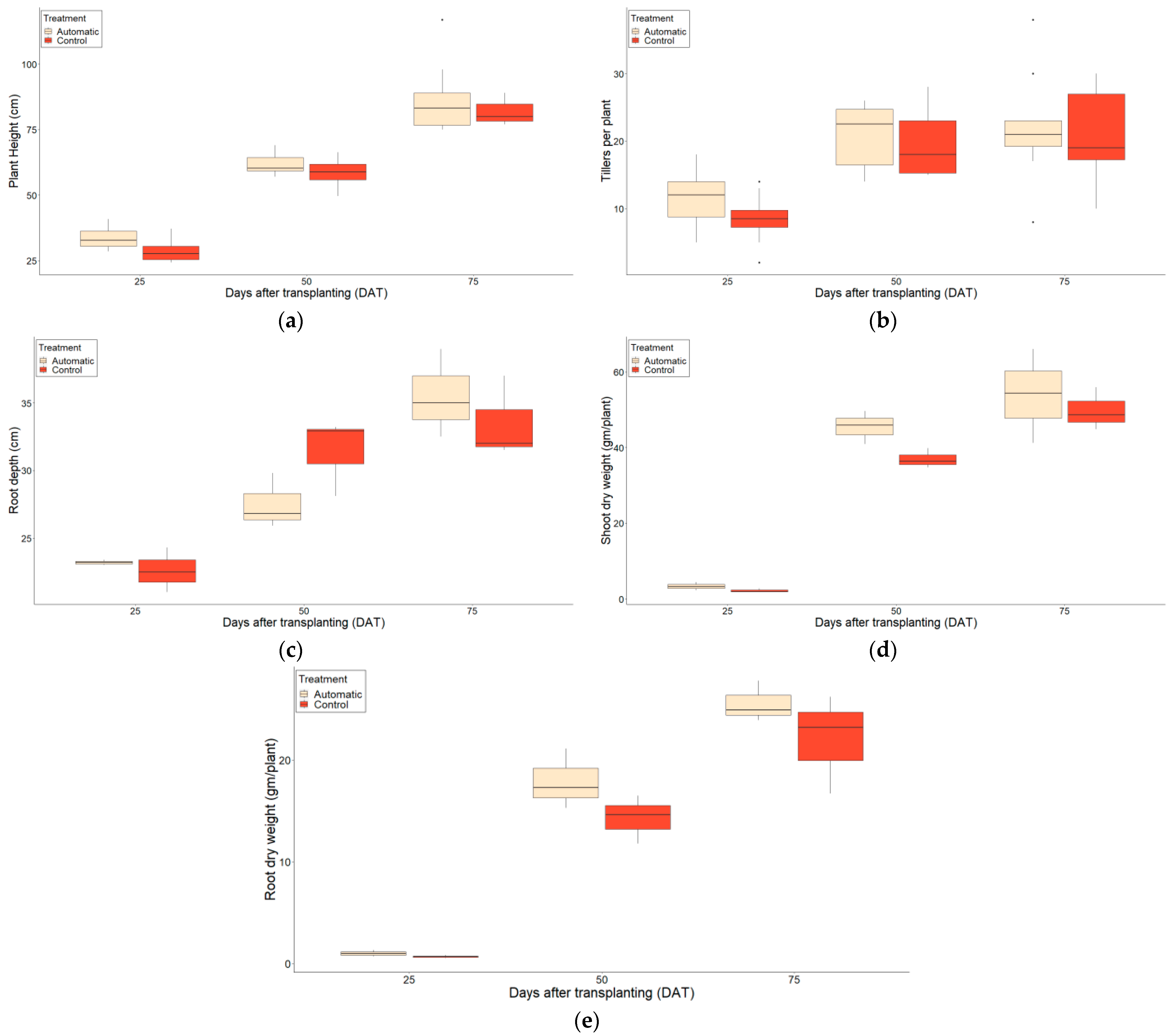 Agriengineering 06 00270 g013 Agriengineering 06 00270 g013