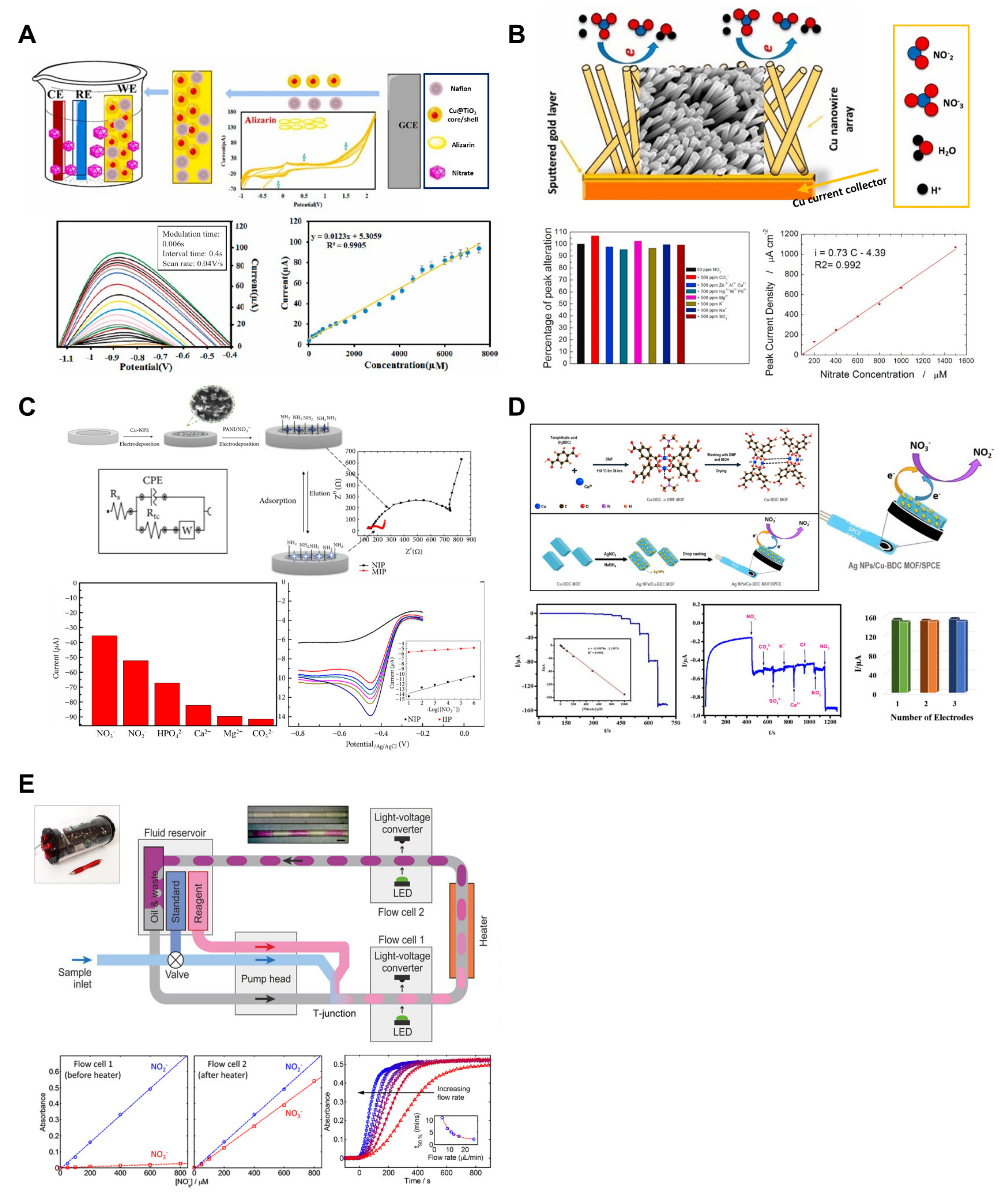 Agriengineering 06 00274 g003