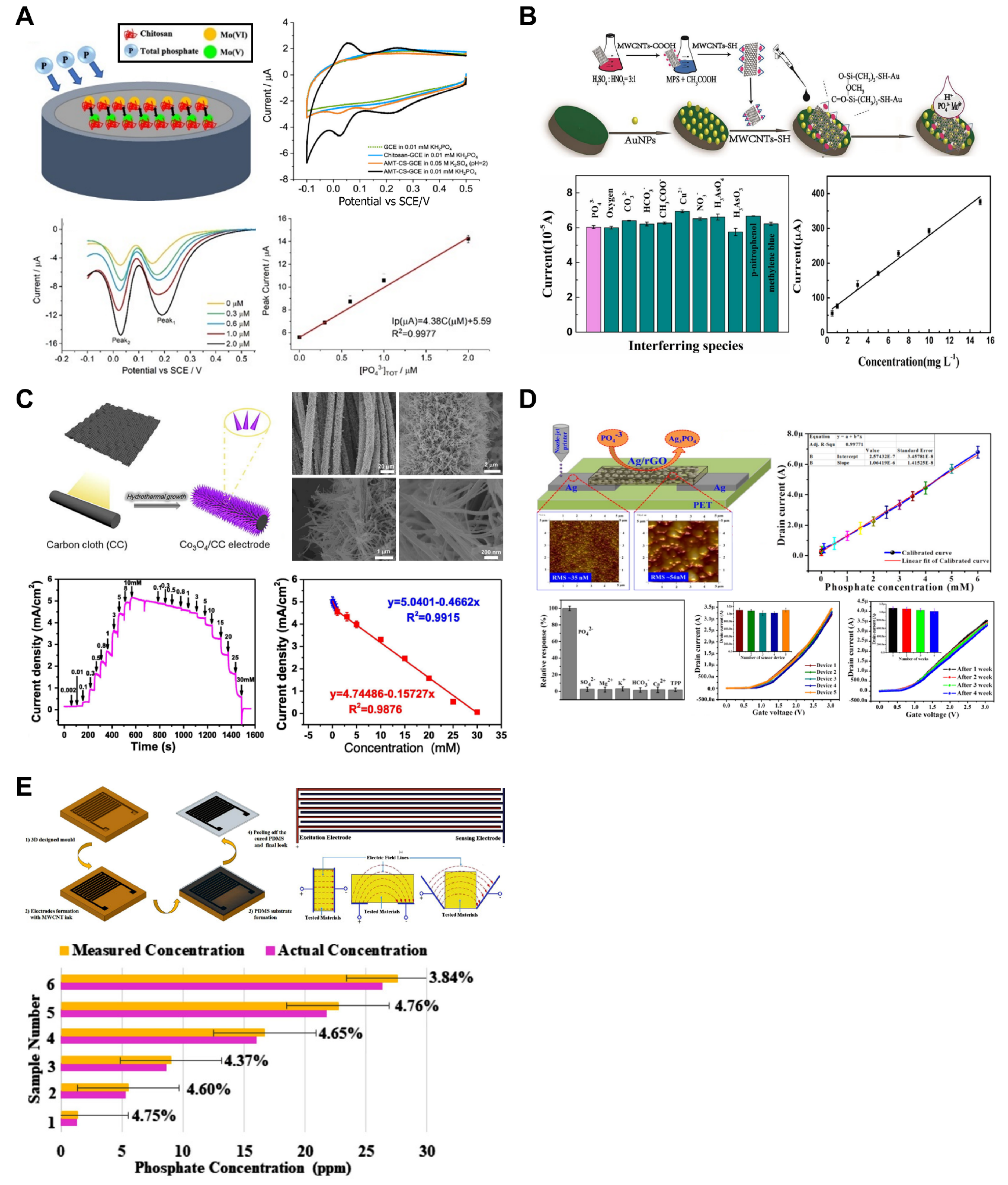 Agriengineering 06 00274 g005