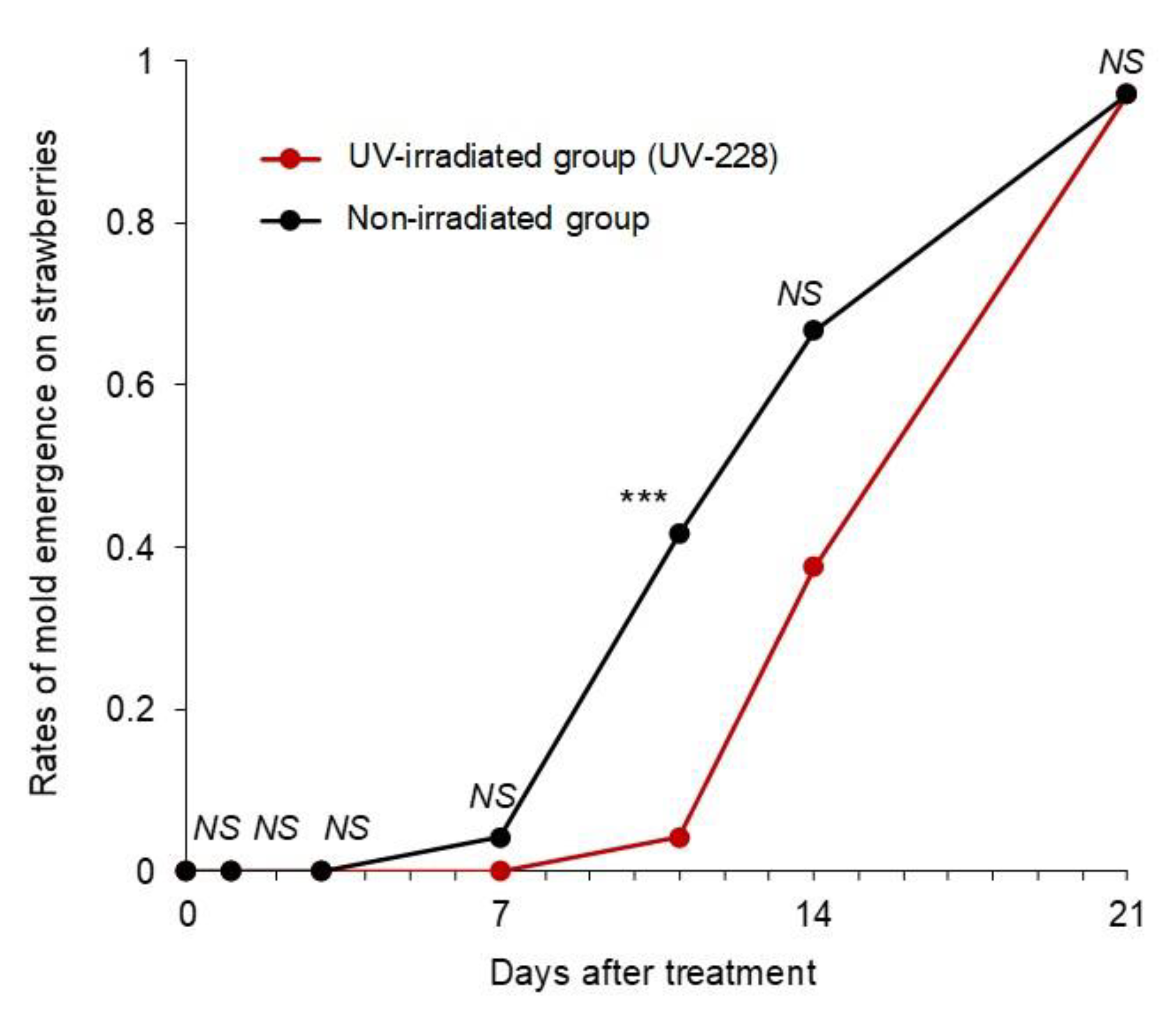 Agriengineering 06 00278 g004