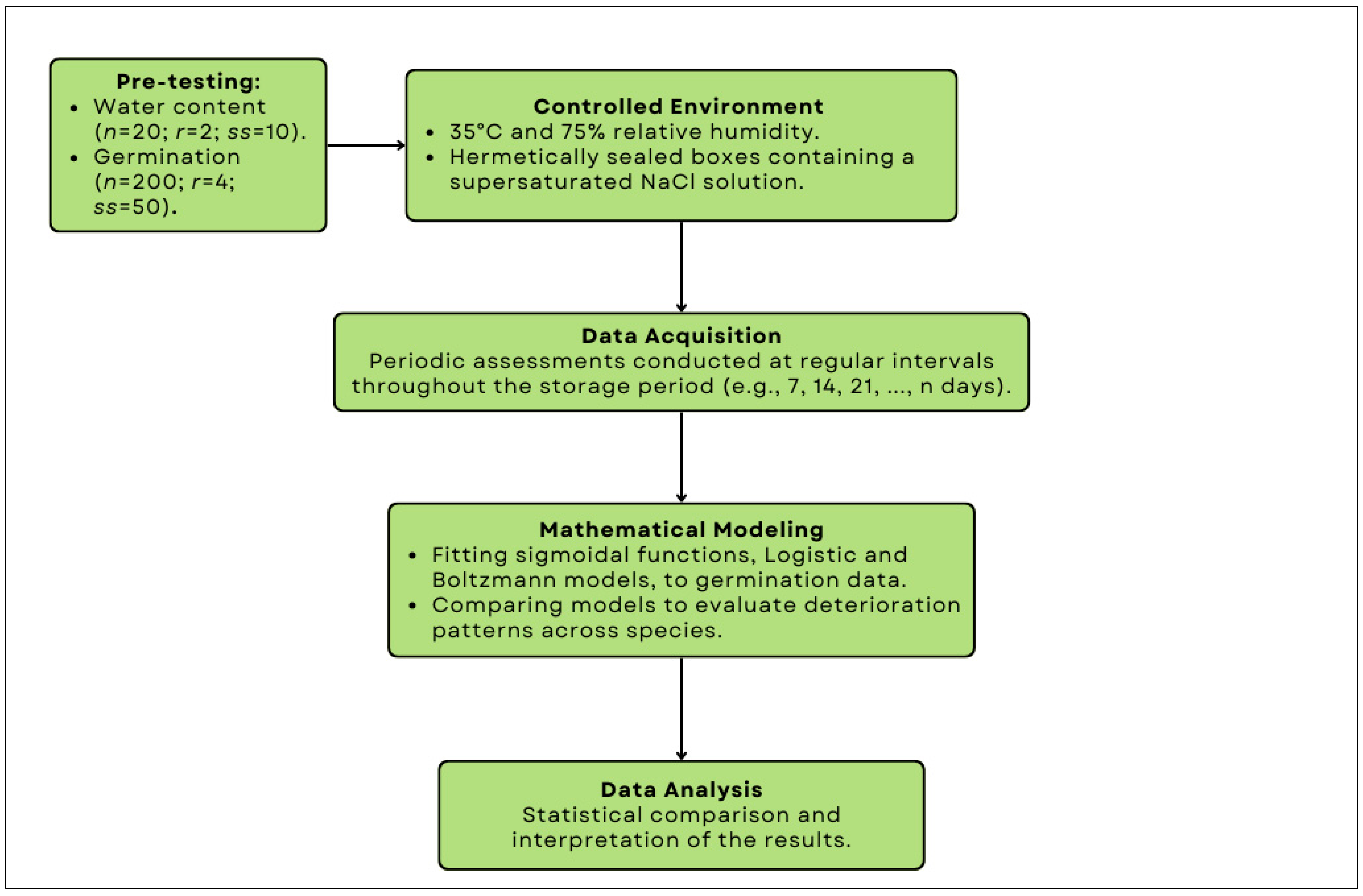 Agriengineering 07 00005 g001