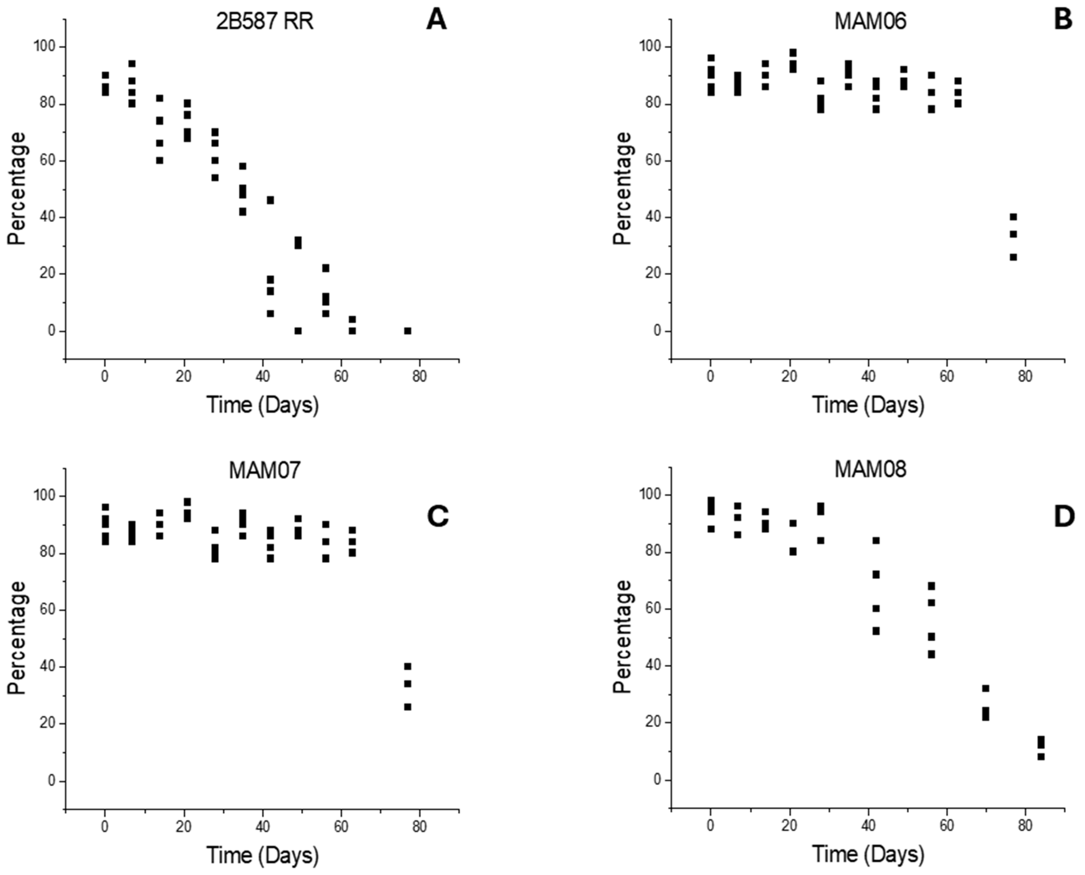 Agriengineering 07 00005 g004