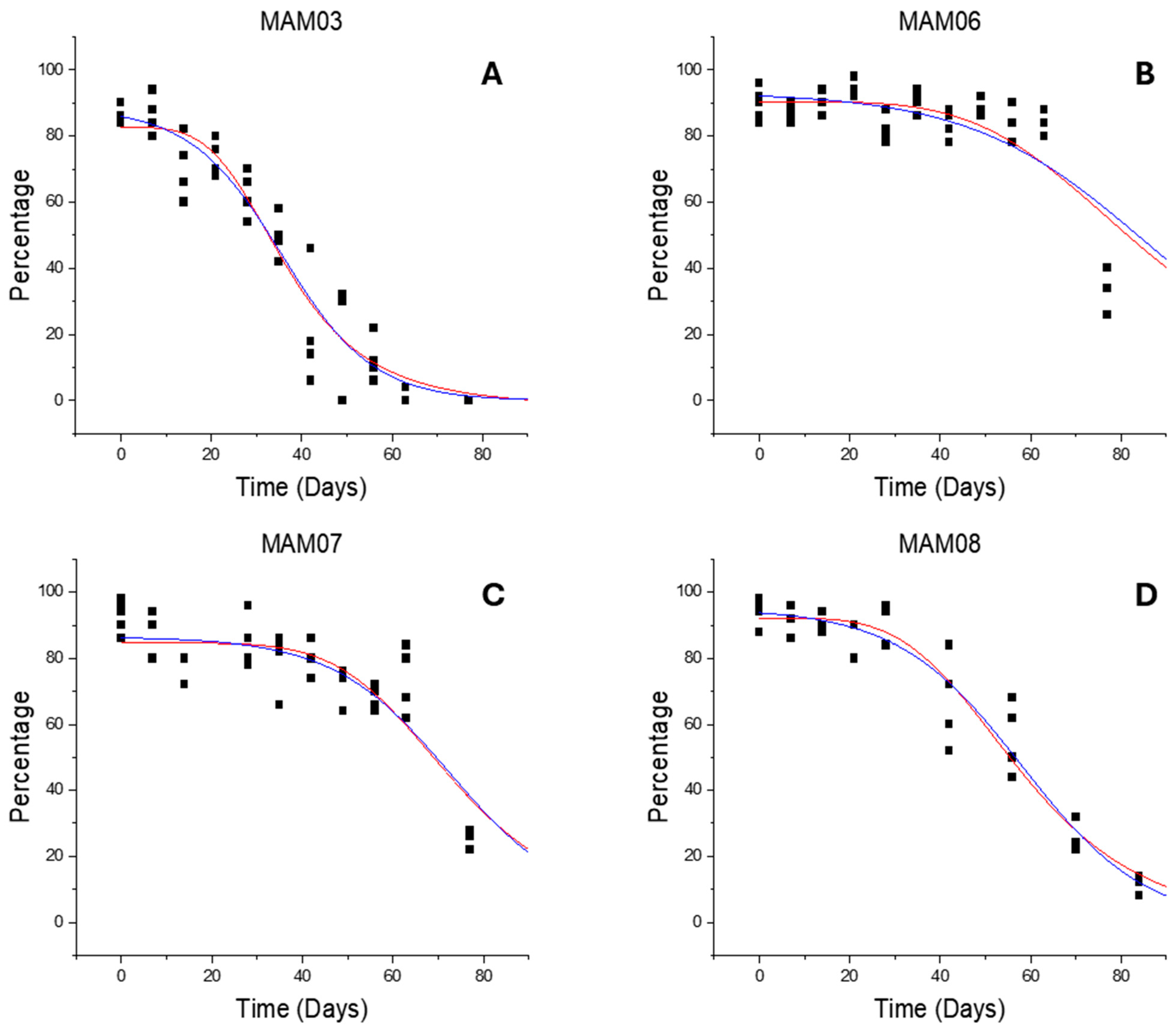 Agriengineering 07 00005 g007