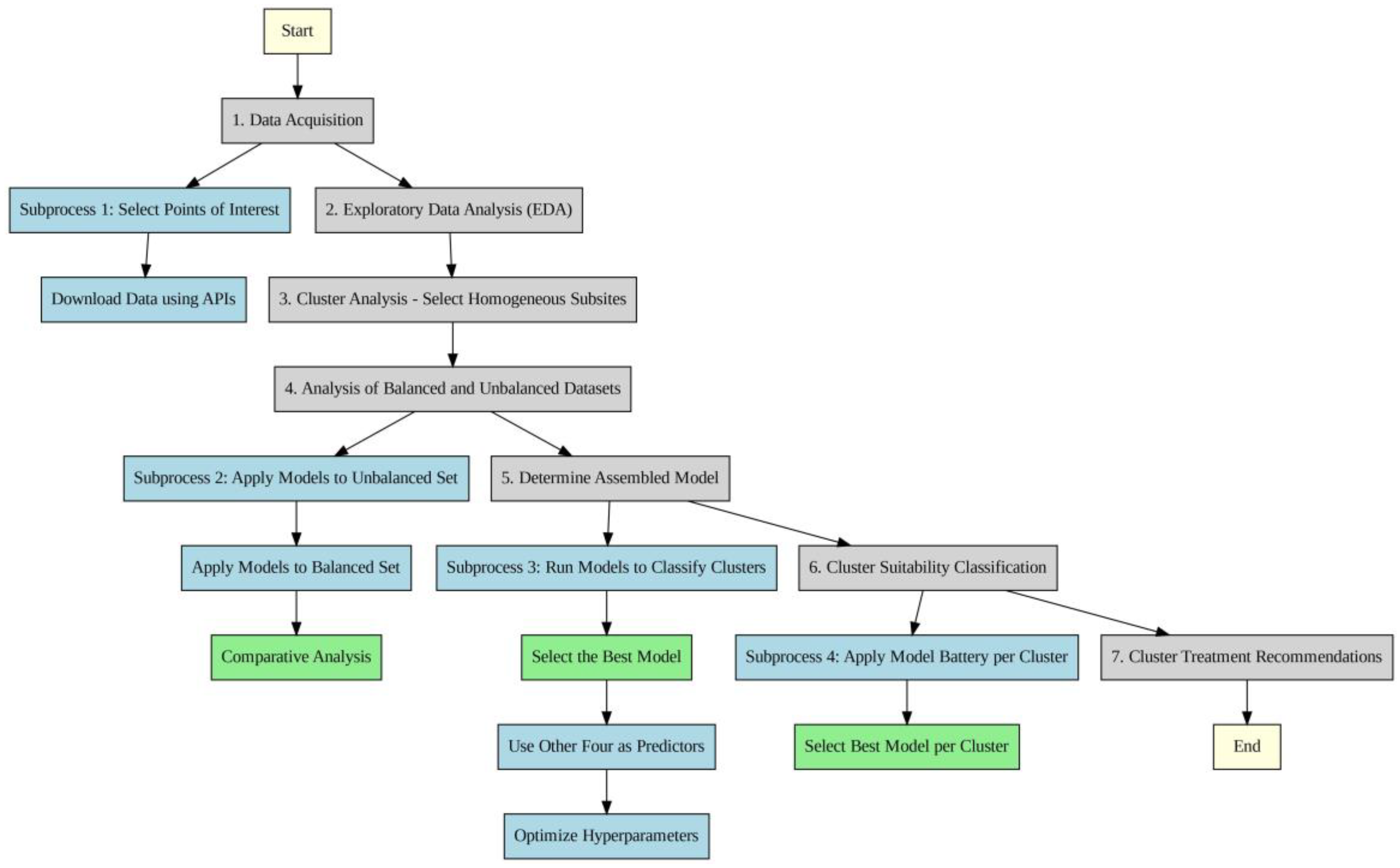Agriengineering 07 00006 g004