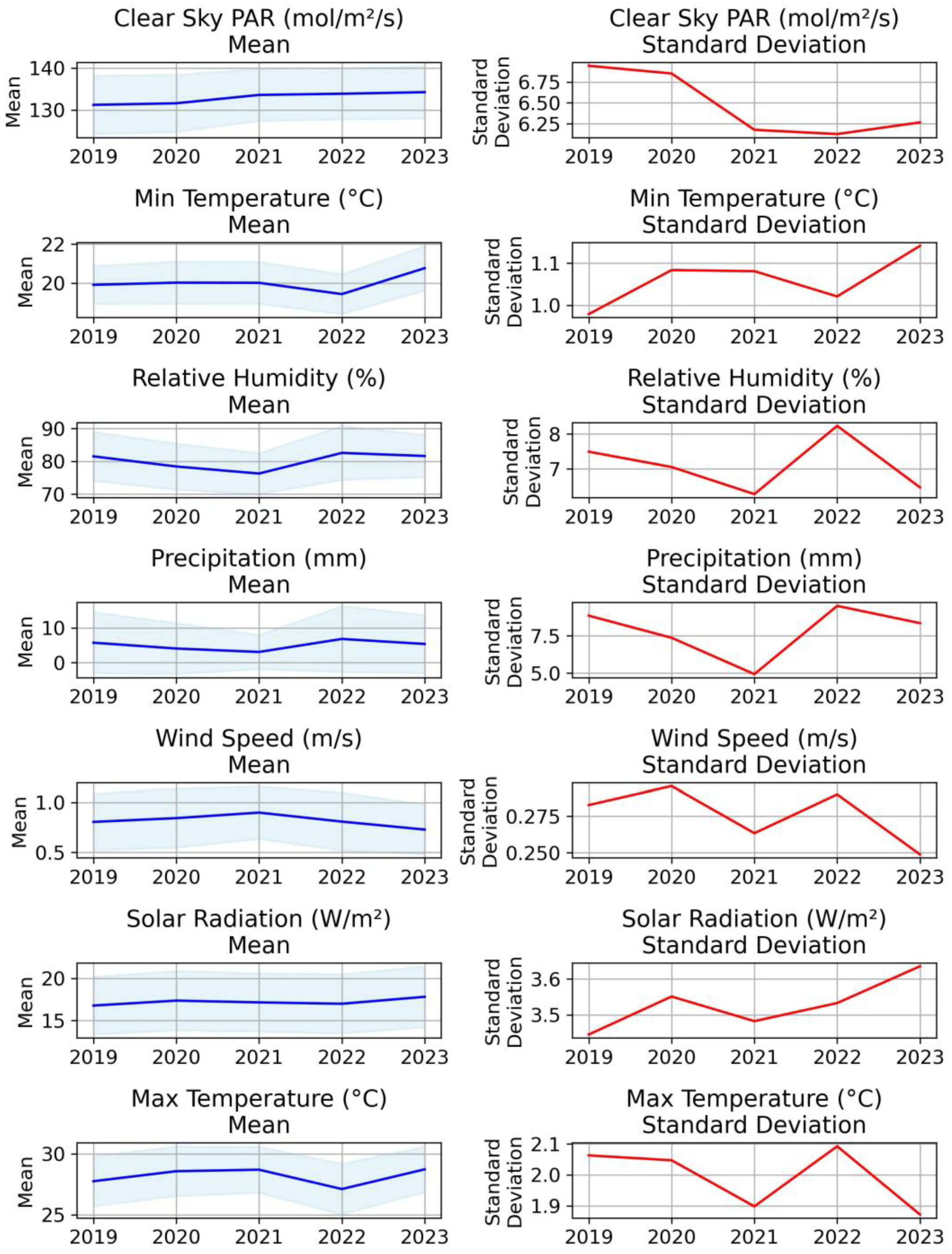 Agriengineering 07 00006 g007