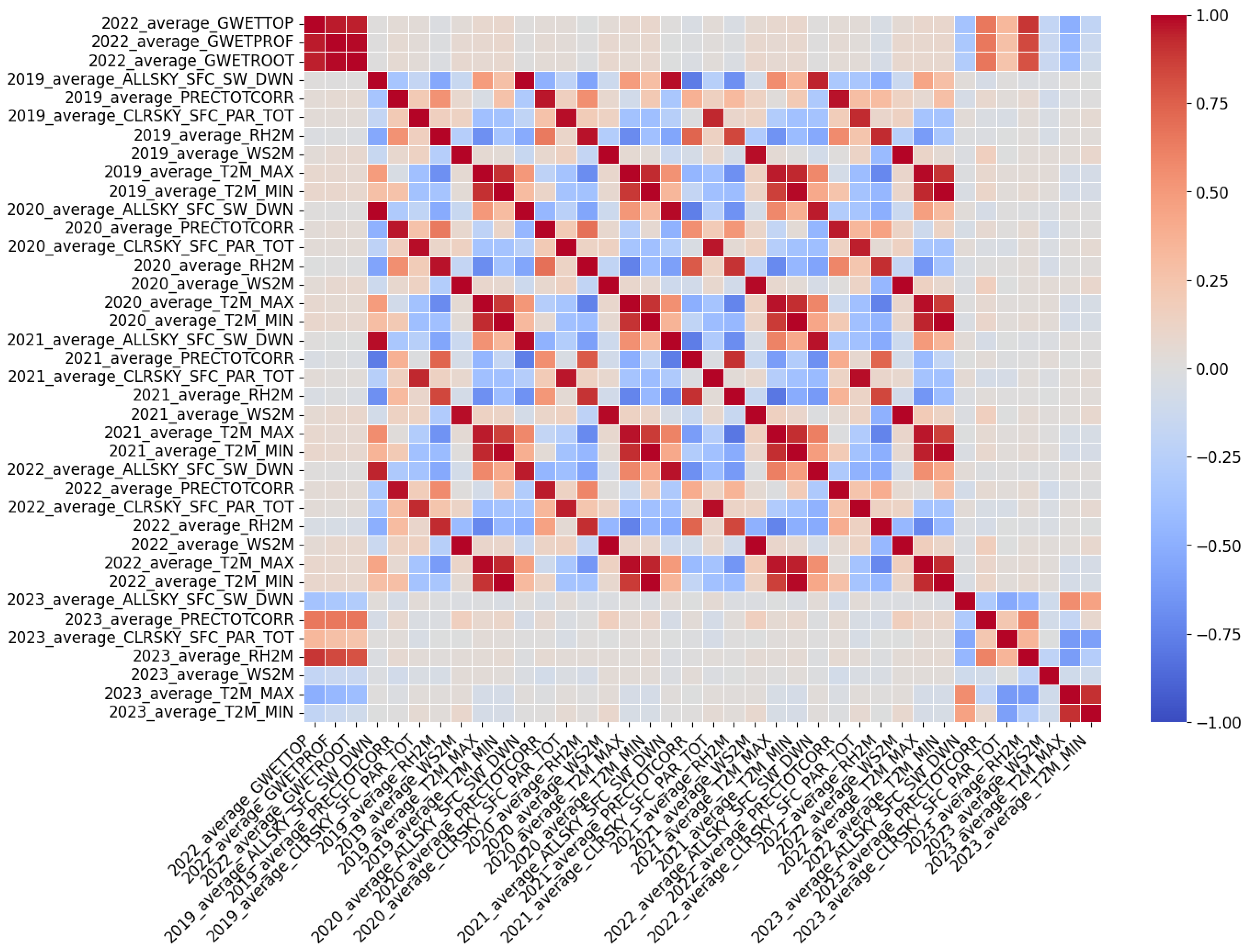 Agriengineering 07 00006 g009