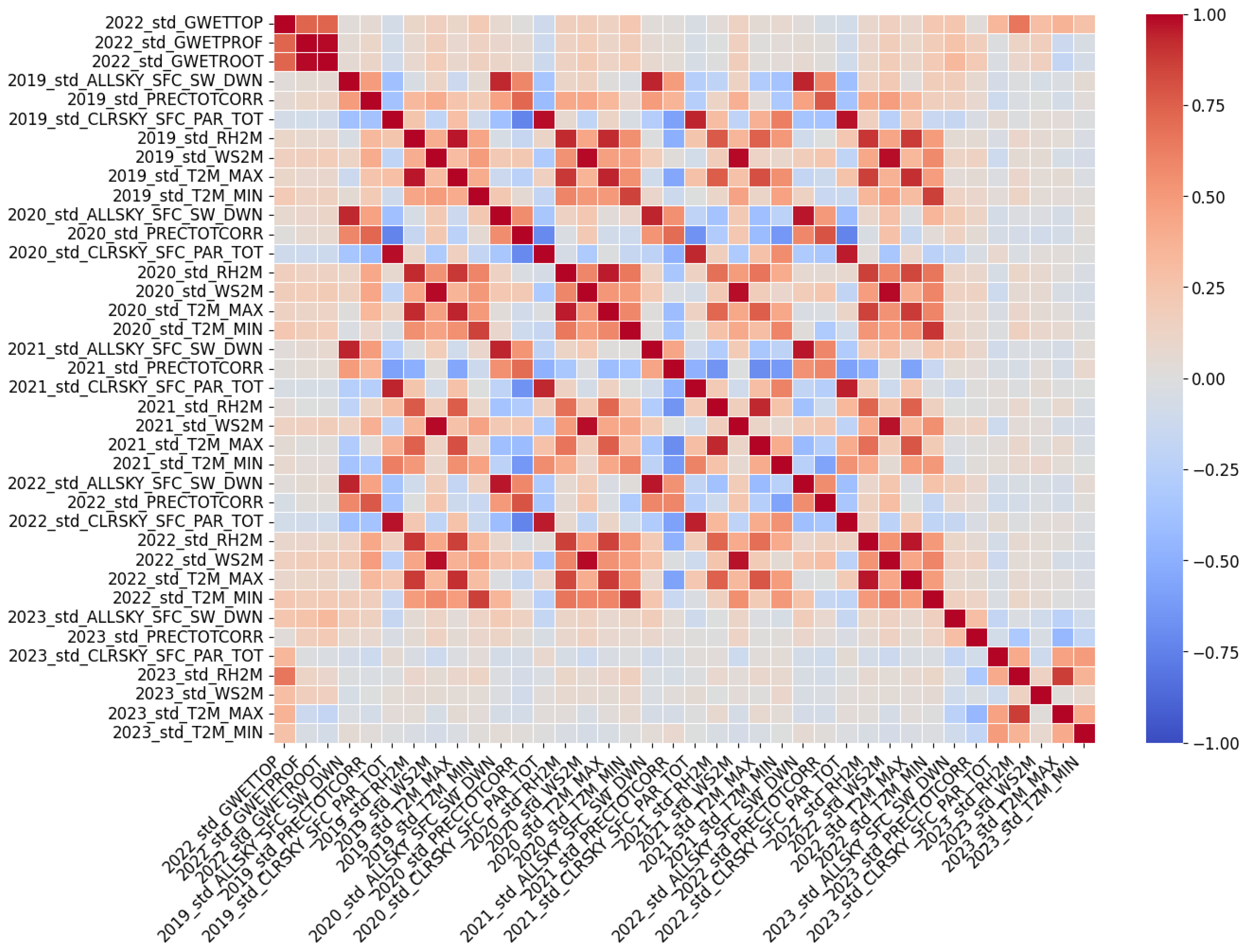 Agriengineering 07 00006 g010