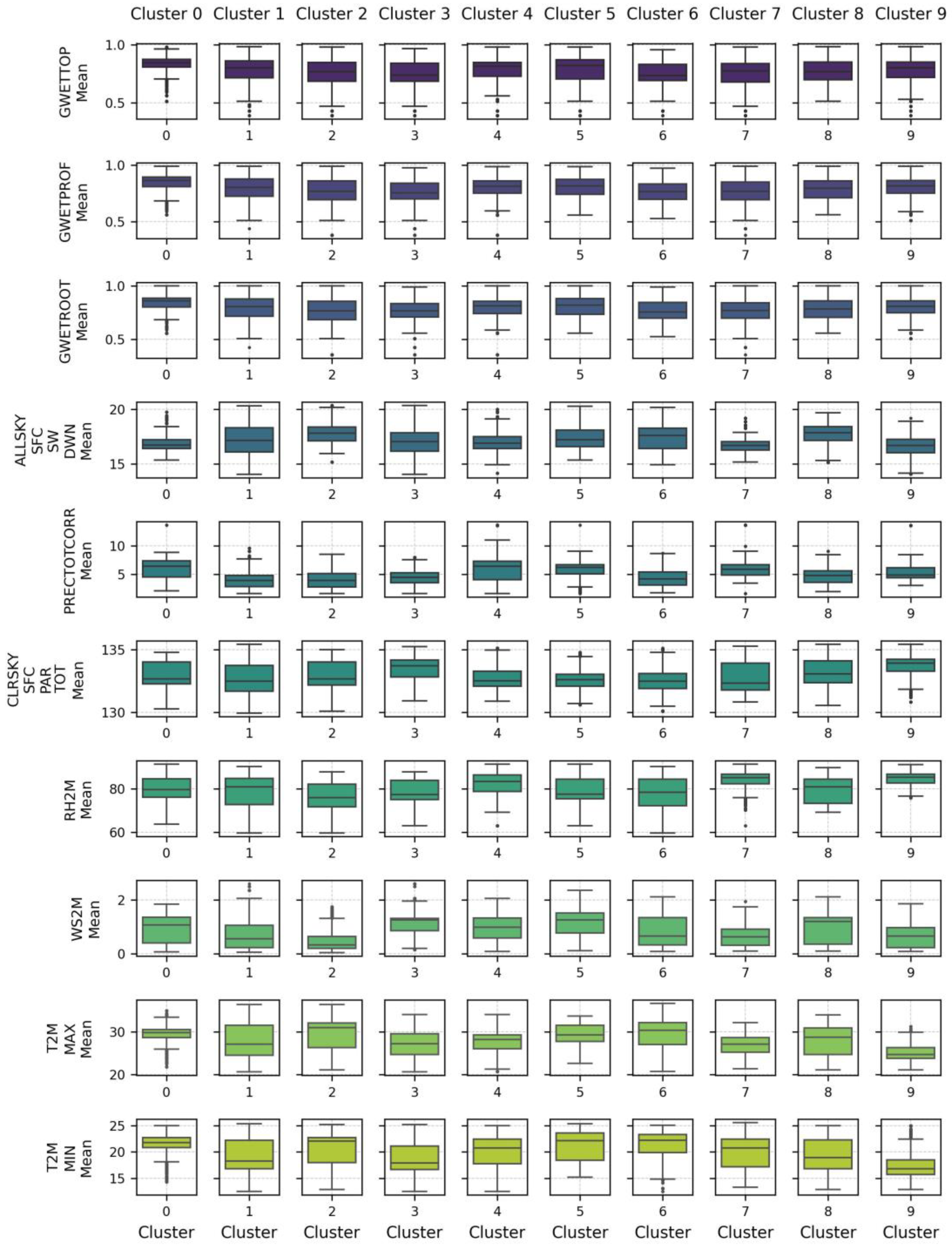 Agriengineering 07 00006 g014