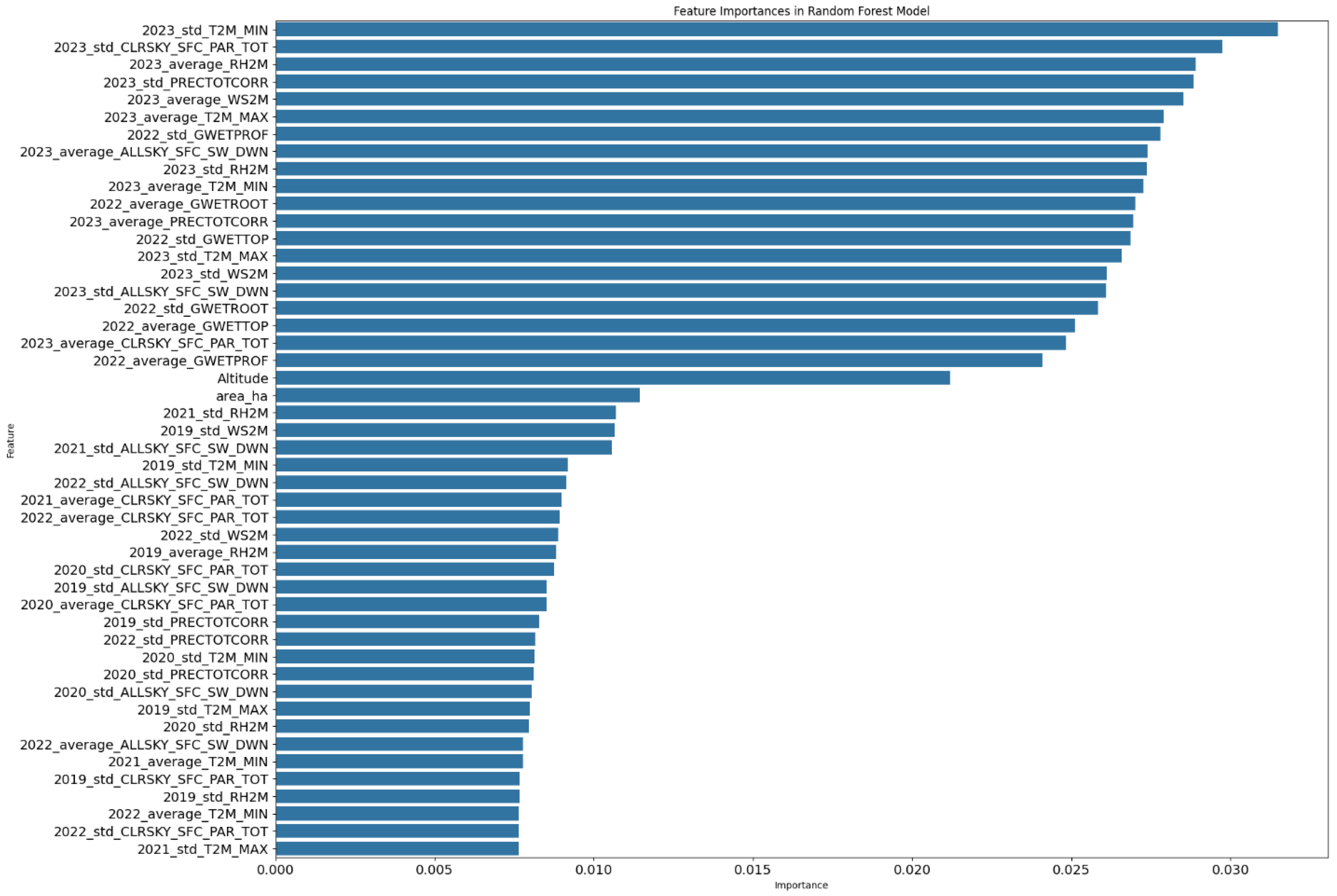 Agriengineering 07 00006 g017