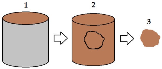Agriengineering 07 00009 g0a1
