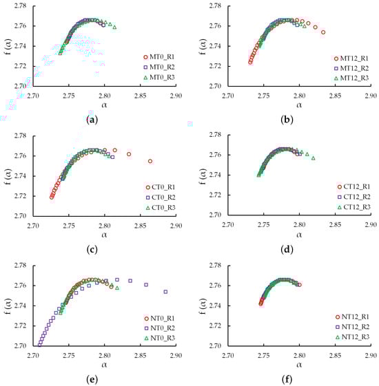Agriengineering 07 00009 g0a2