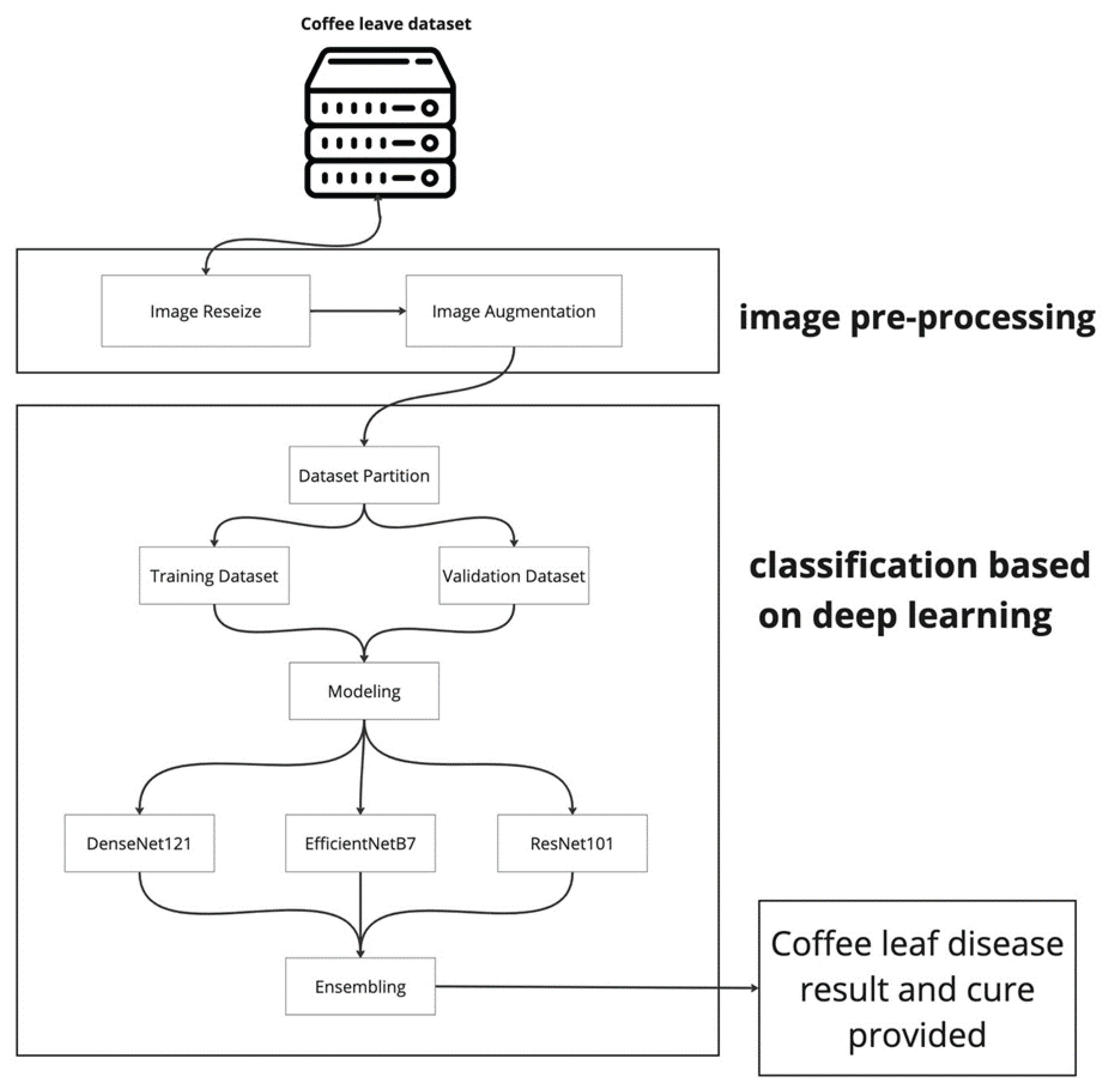 Agriengineering 07 00013 g001