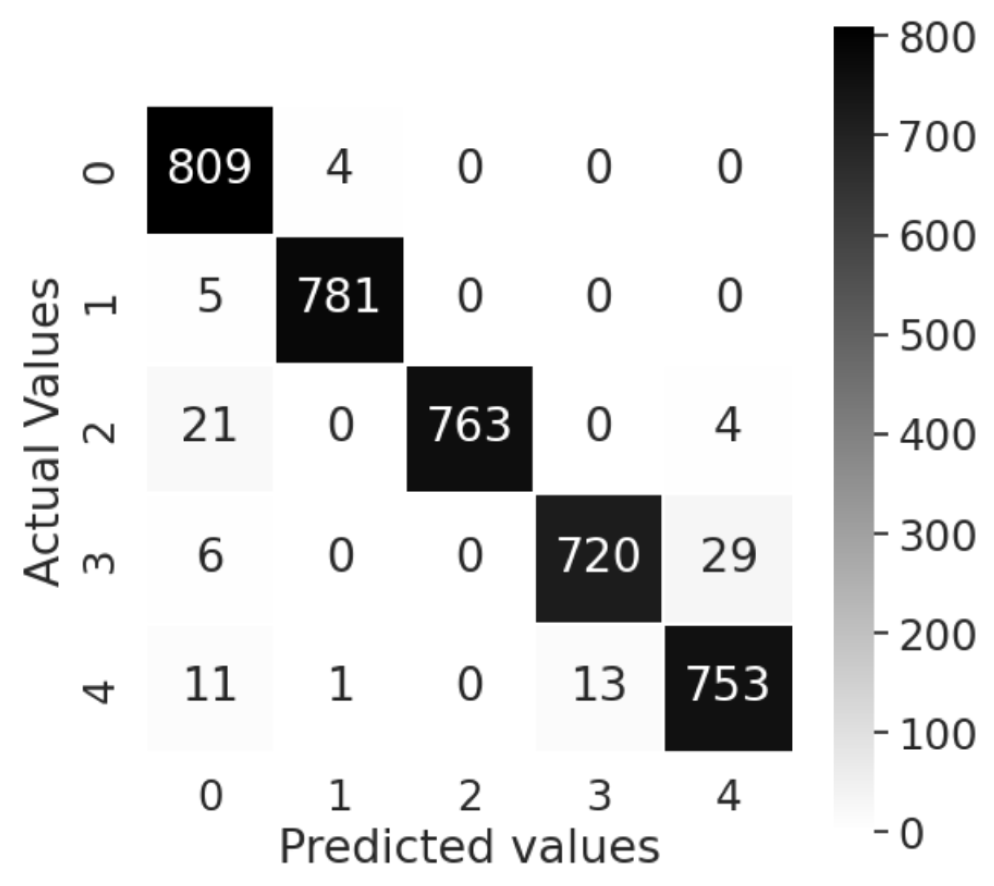 Agriengineering 07 00013 g010