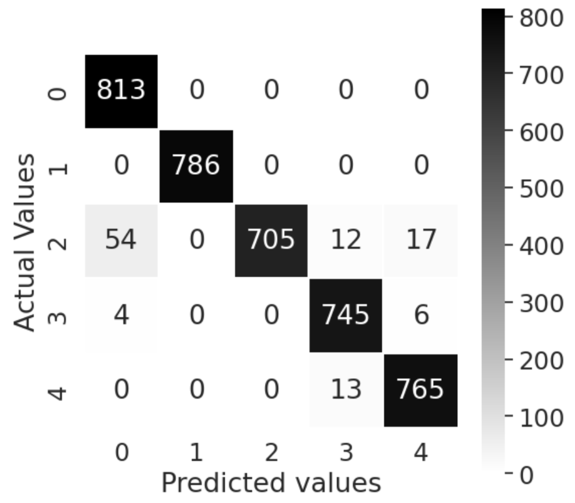 Agriengineering 07 00013 g012