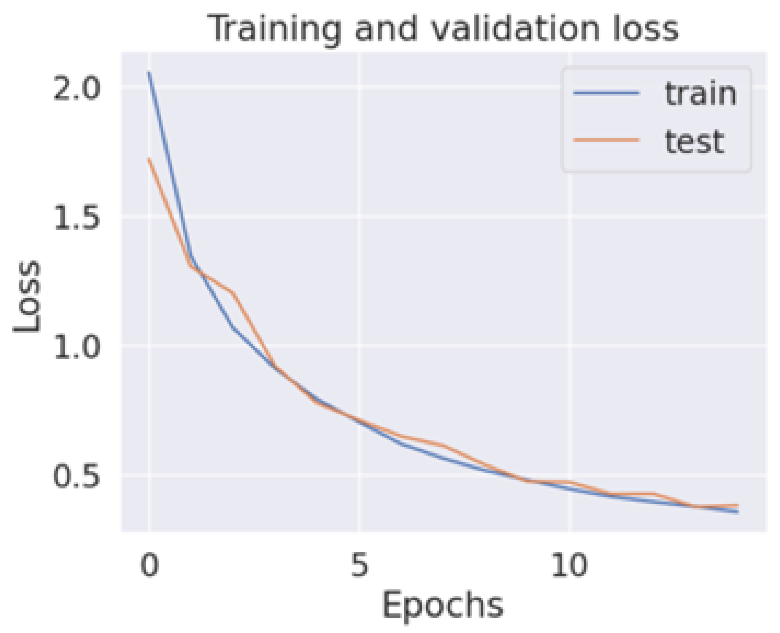 Agriengineering 07 00013 g017