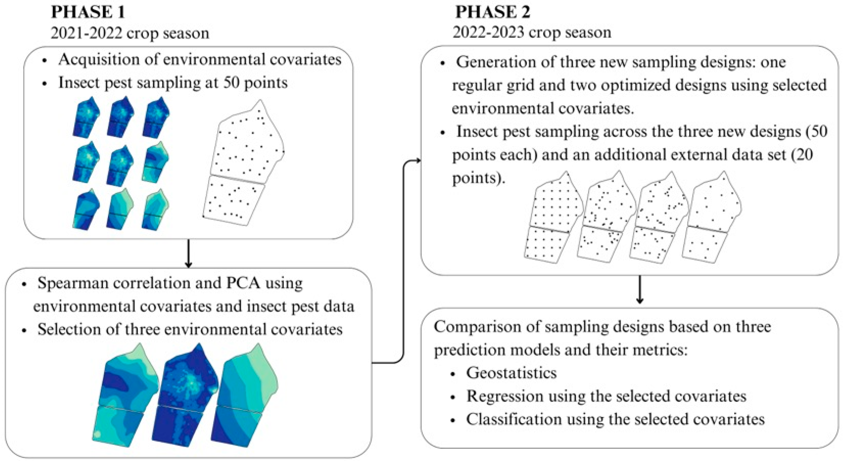 Agriengineering 07 00021 g001