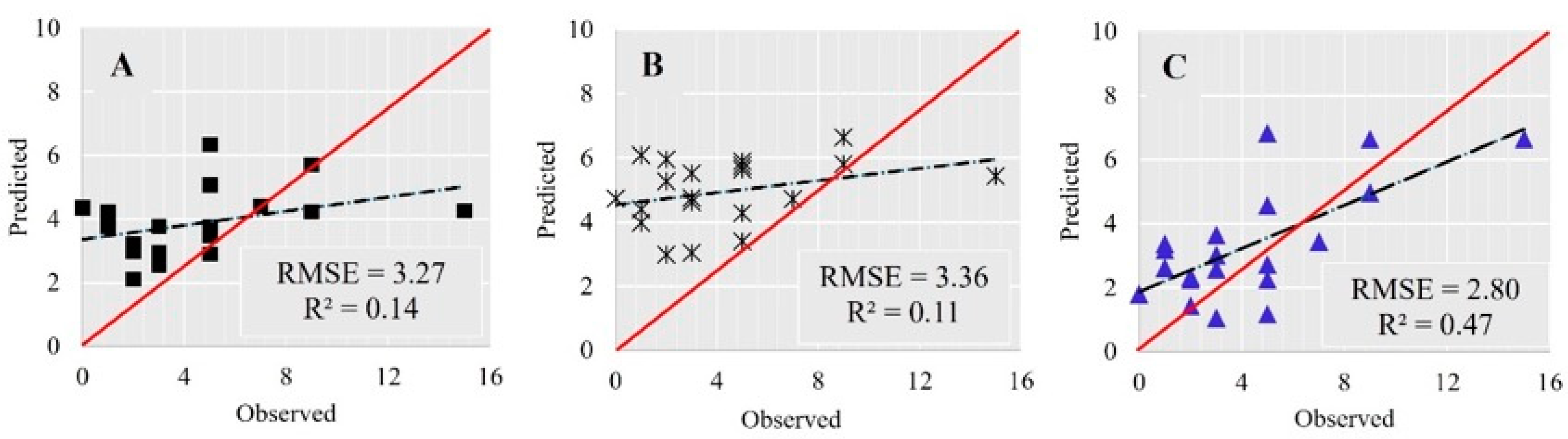 Agriengineering 07 00021 g007