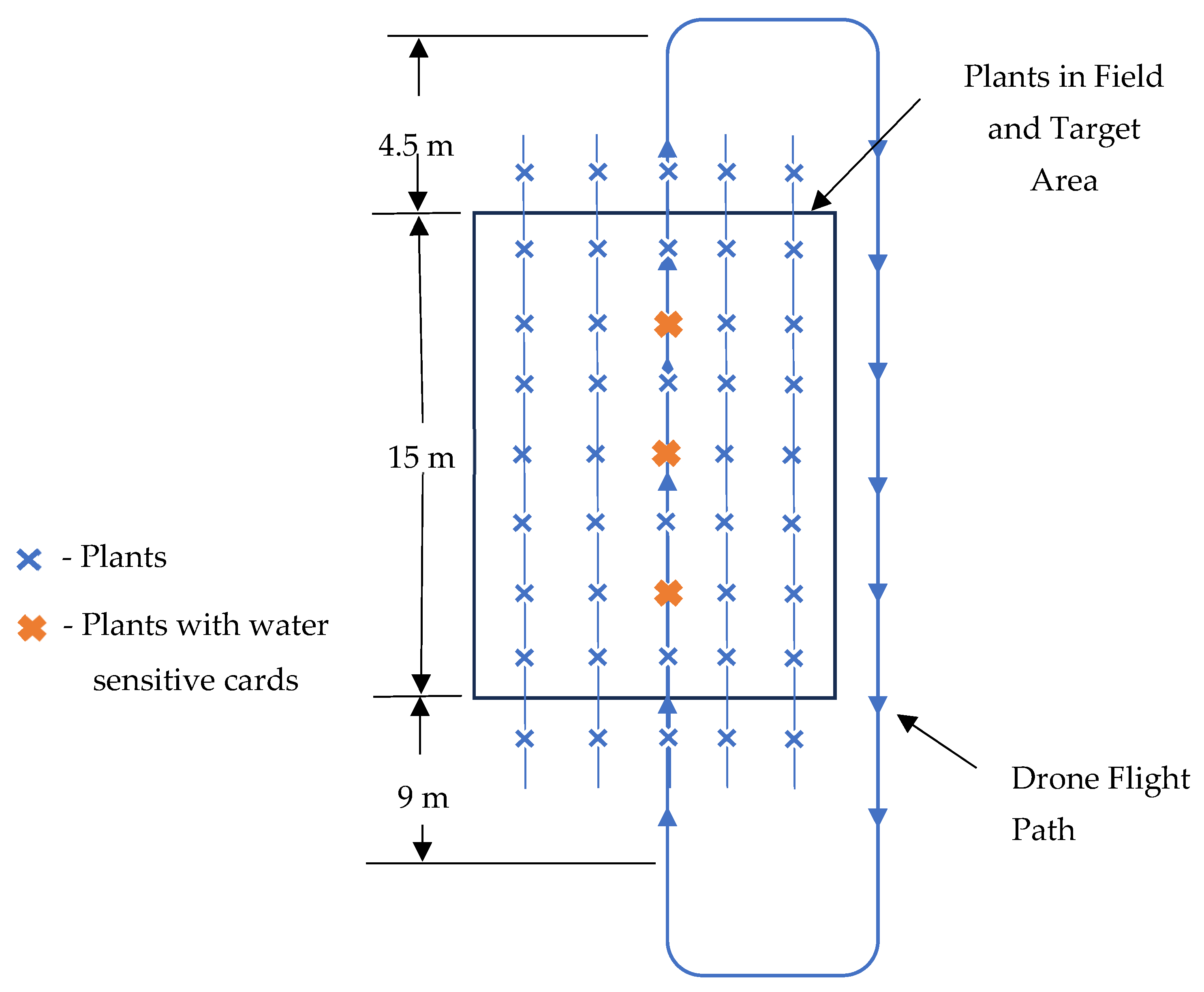 Agriengineering 07 00022 g004