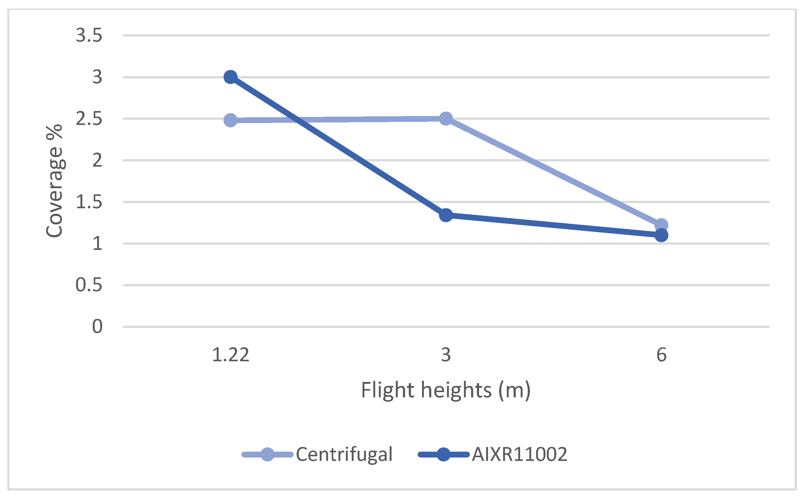Agriengineering 07 00022 g005