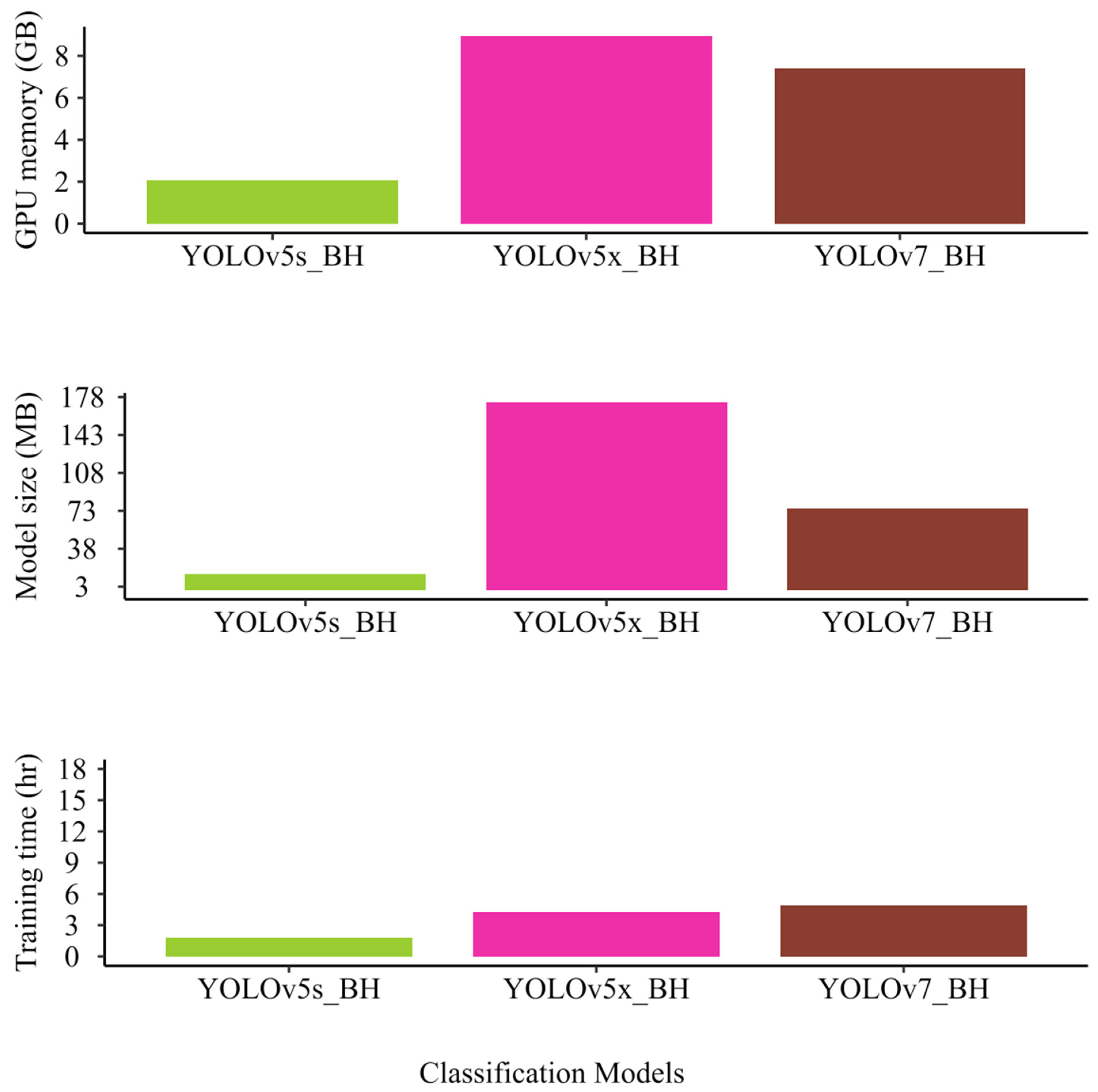 Agriengineering 07 00024 g005