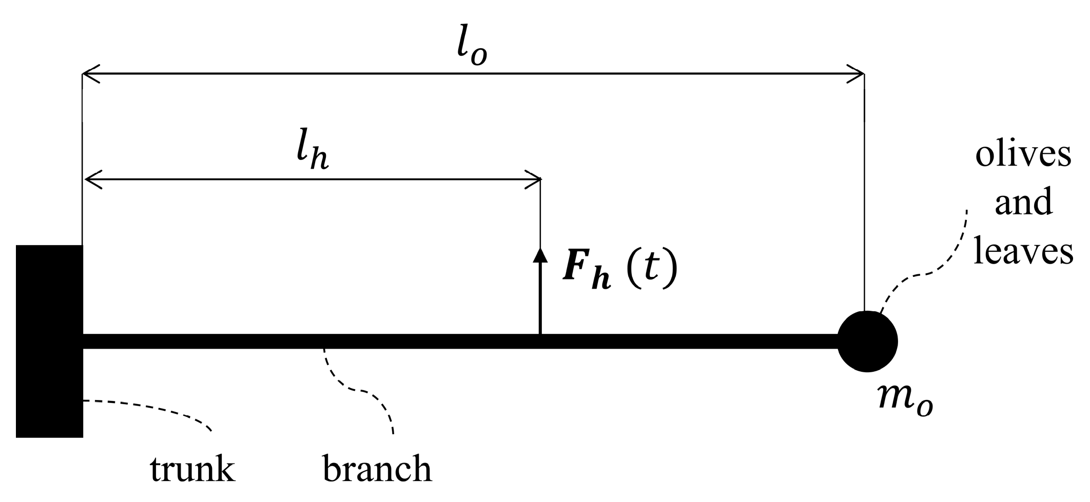 Agriengineering 07 00028 g001