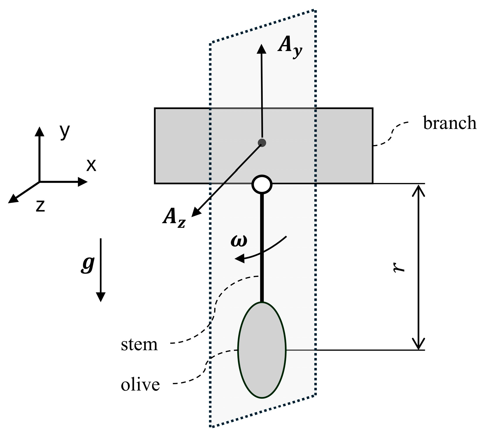 Agriengineering 07 00028 g004