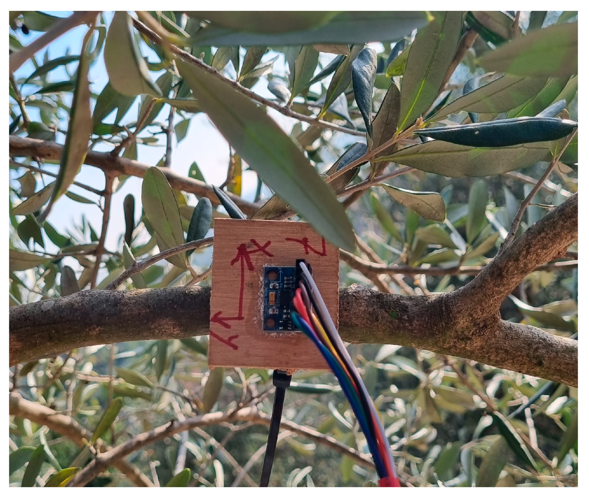 Agriengineering 07 00028 g007