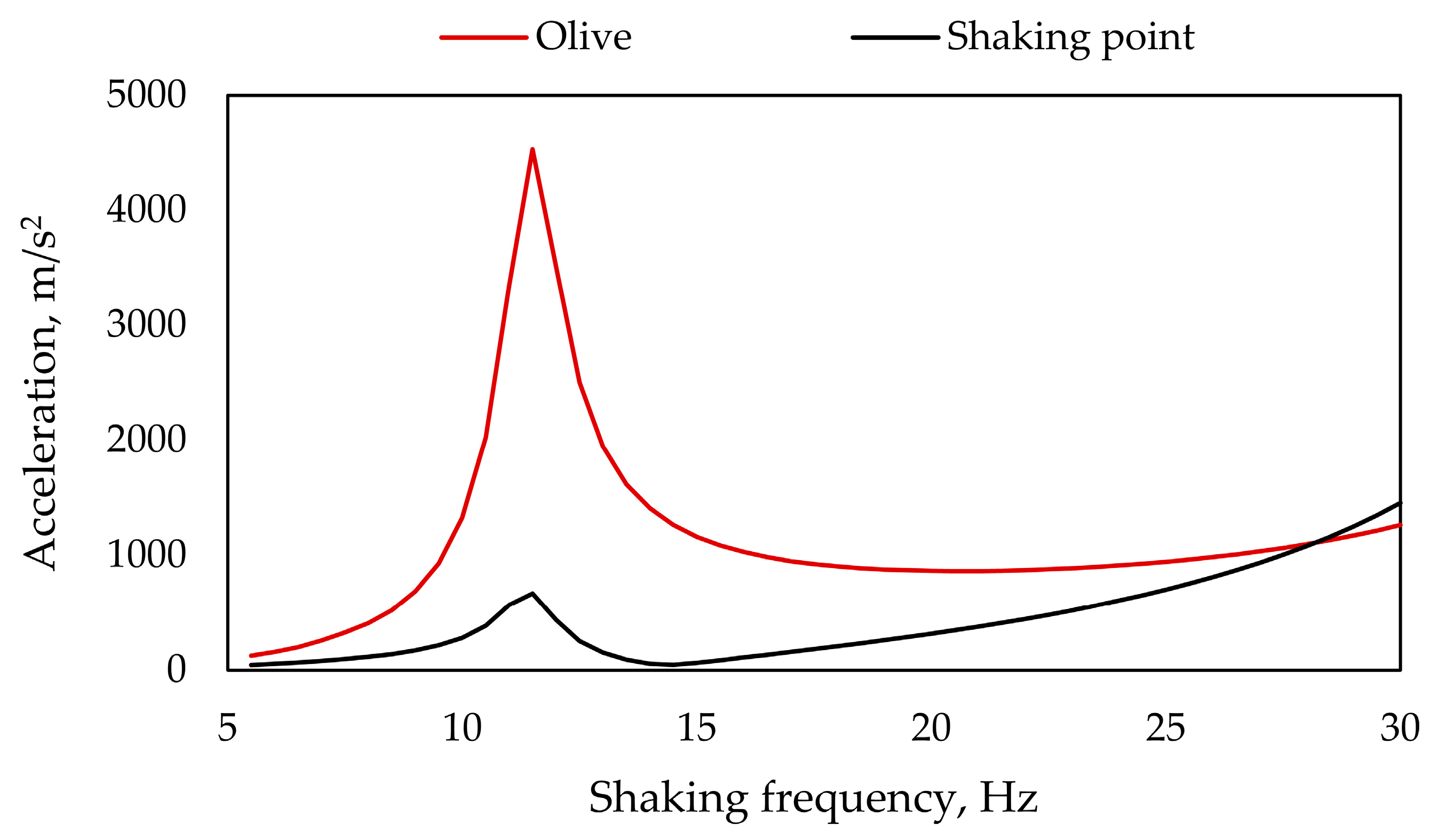Agriengineering 07 00028 g012