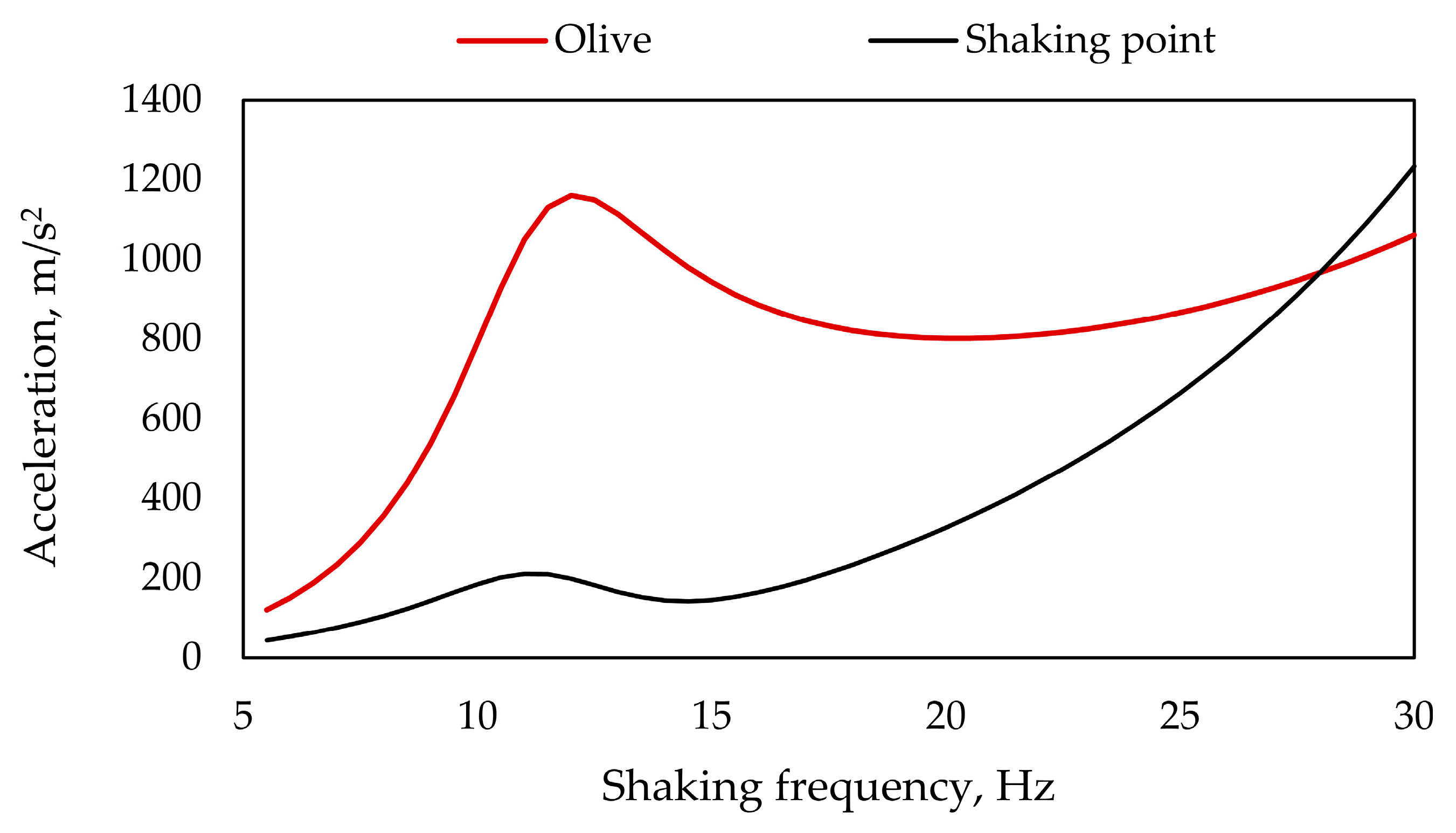 Agriengineering 07 00028 g013