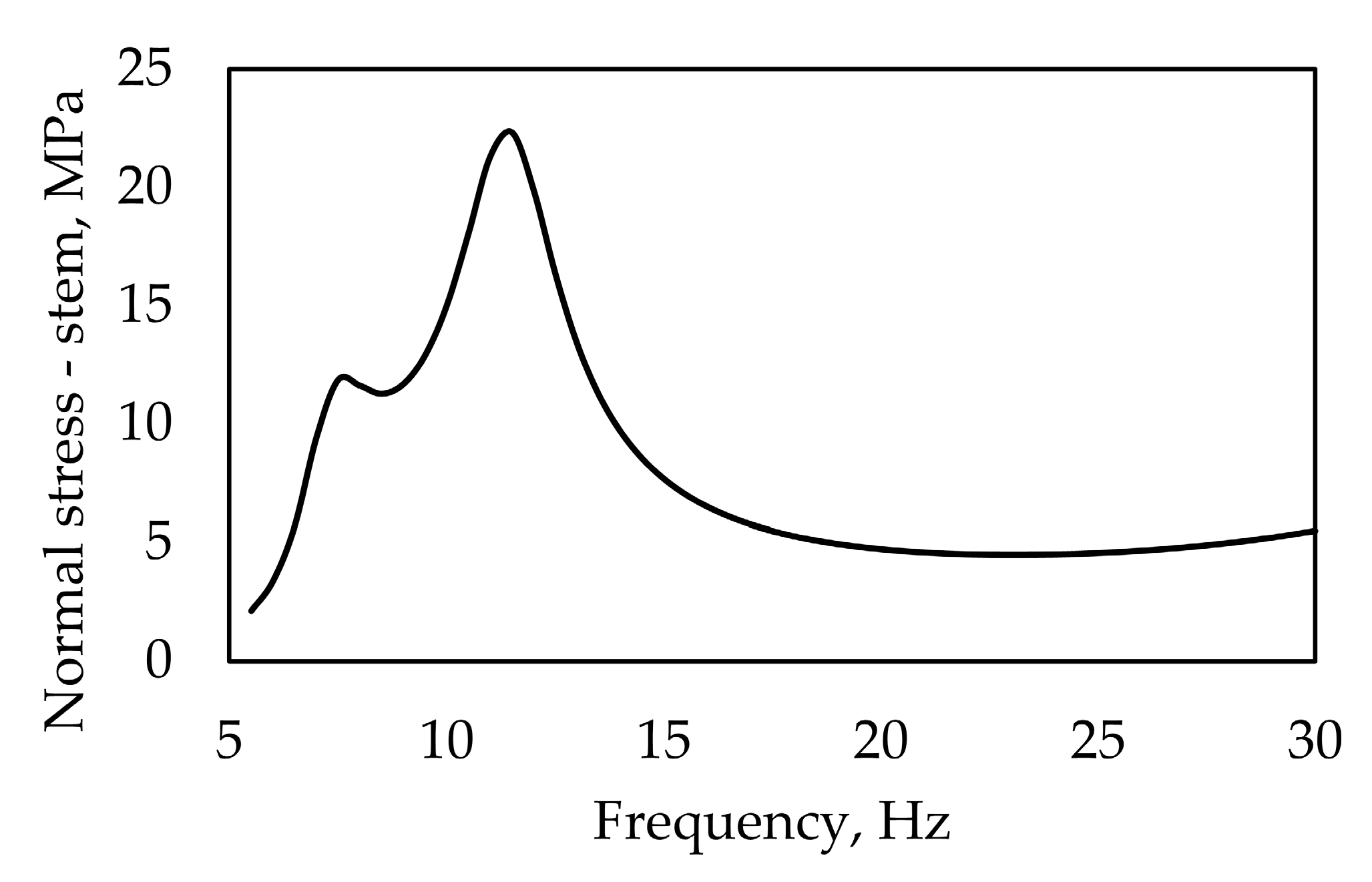 Agriengineering 07 00028 g017