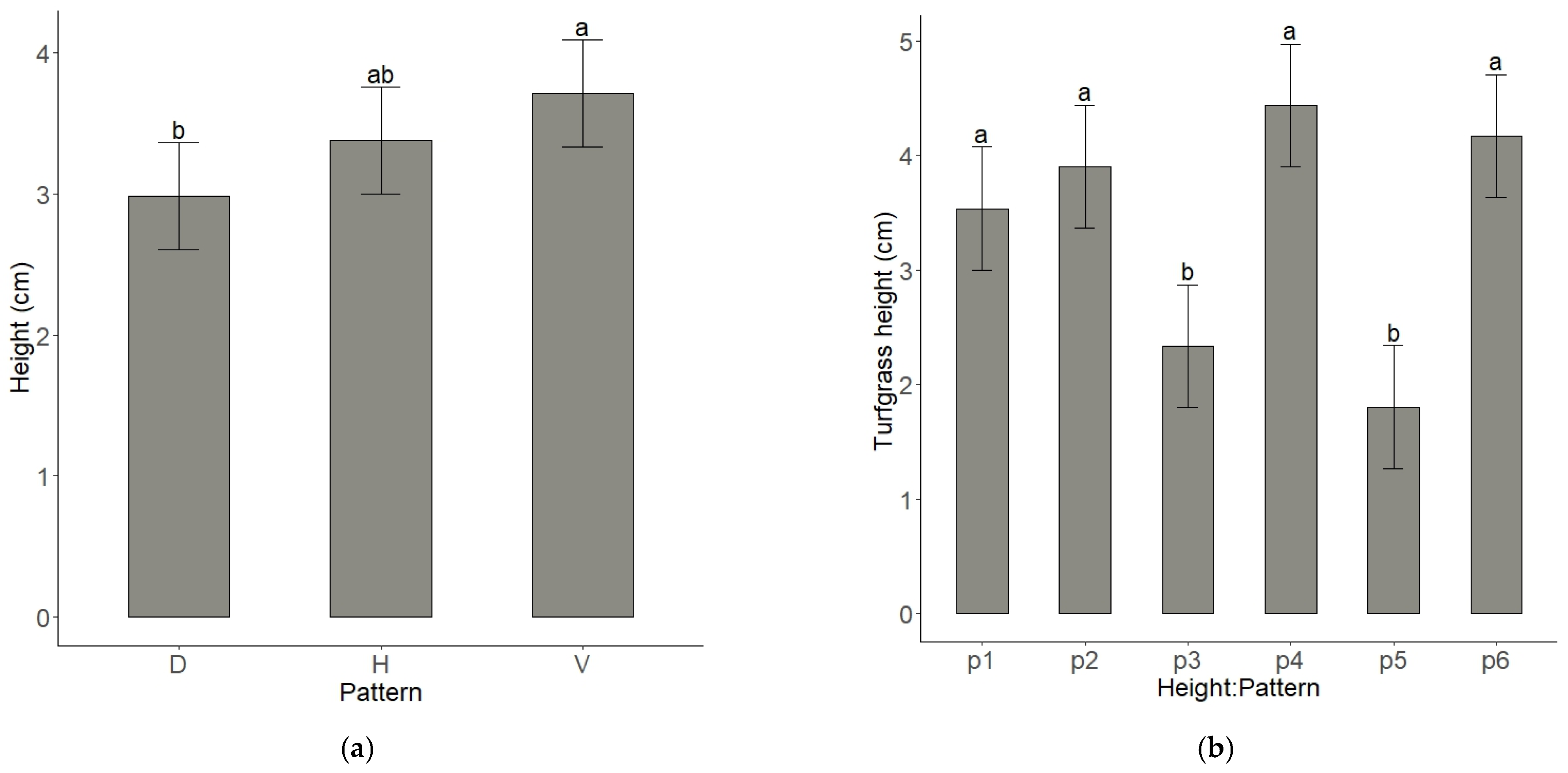 Agriengineering 07 00030 g004
