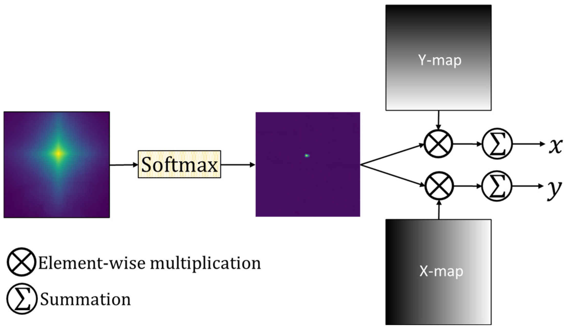 Agriengineering 07 00032 g005