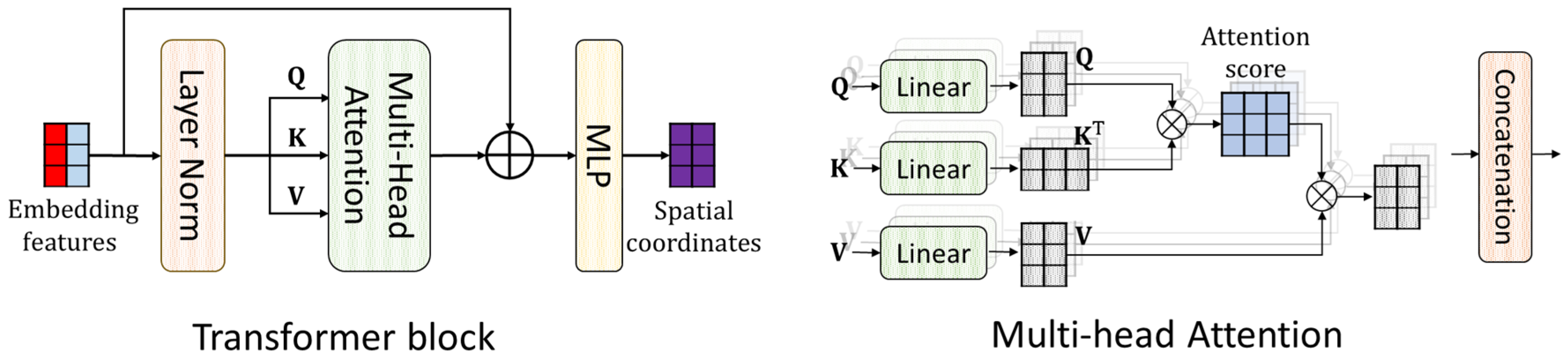 Agriengineering 07 00032 g006