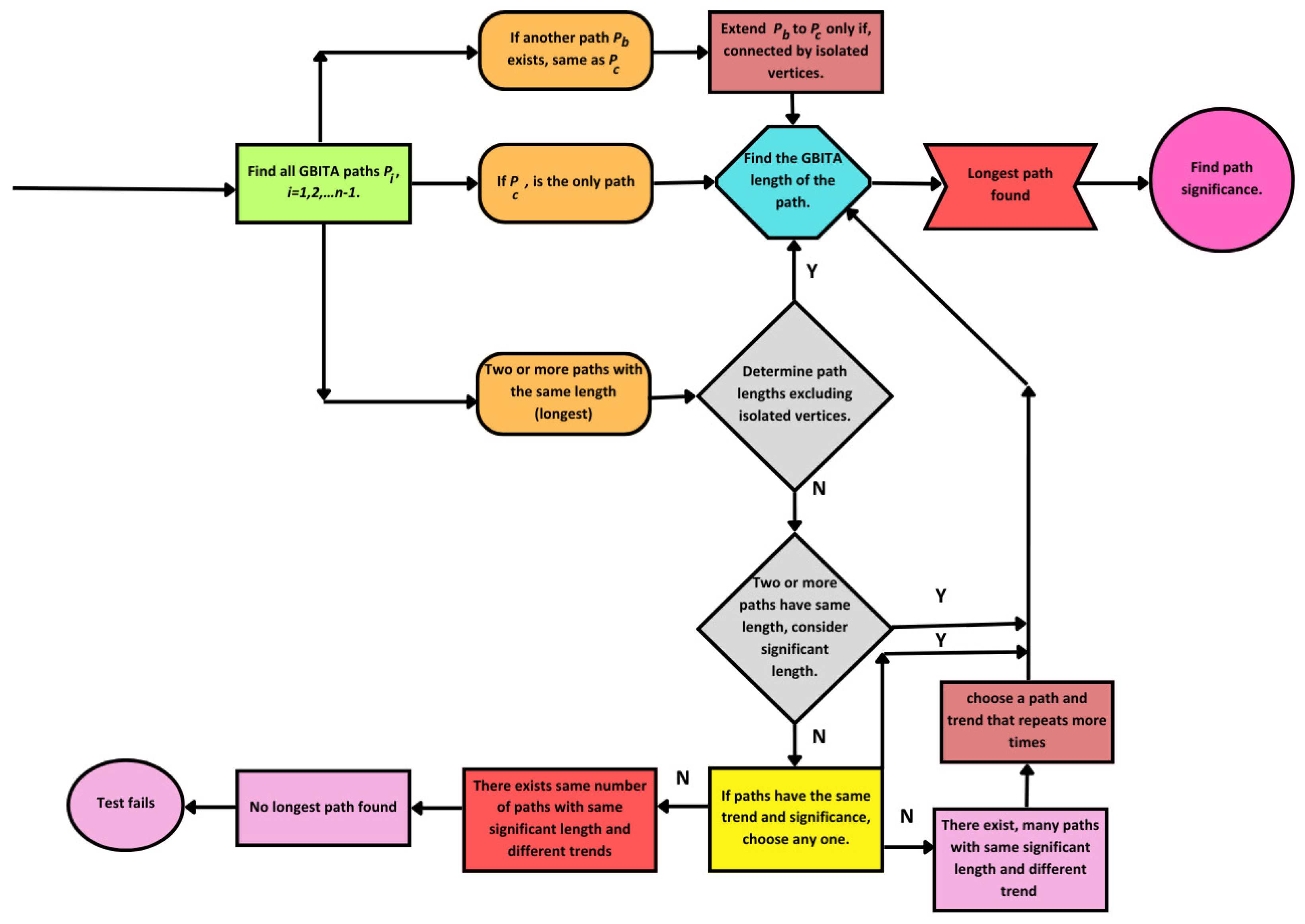 Agriengineering 07 00036 g005