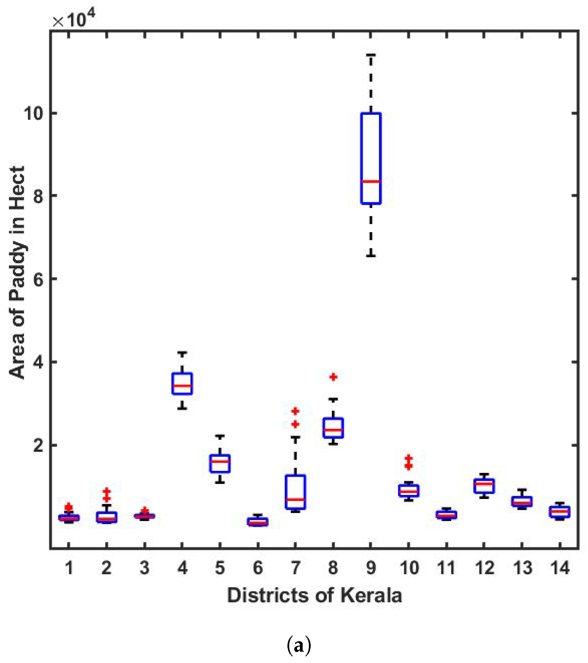 Agriengineering 07 00036 g006a