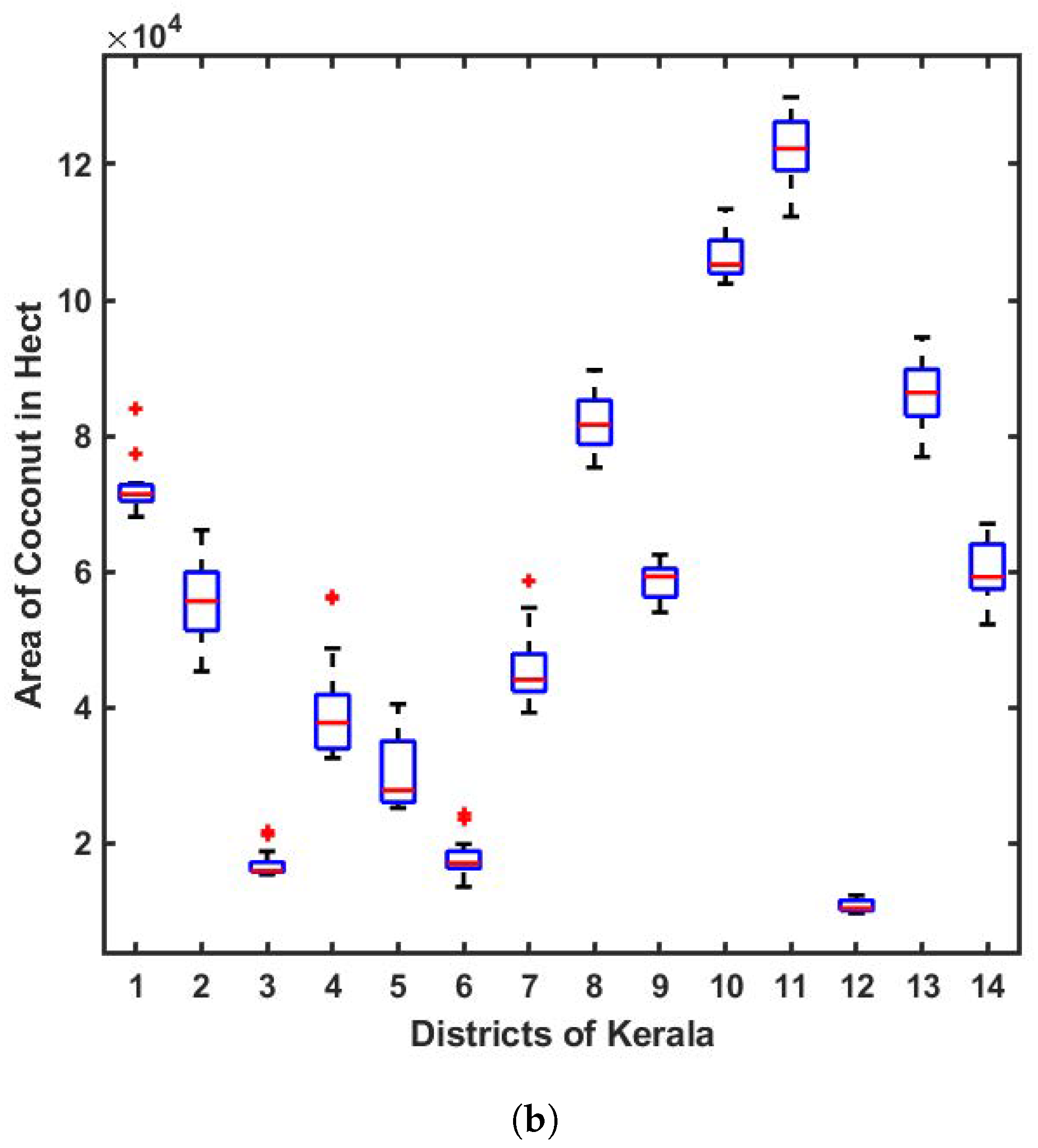 Agriengineering 07 00036 g006b