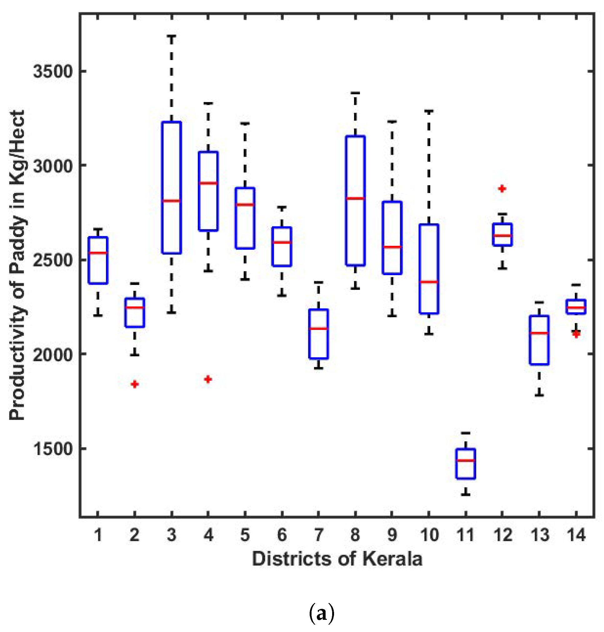 Agriengineering 07 00036 g007a