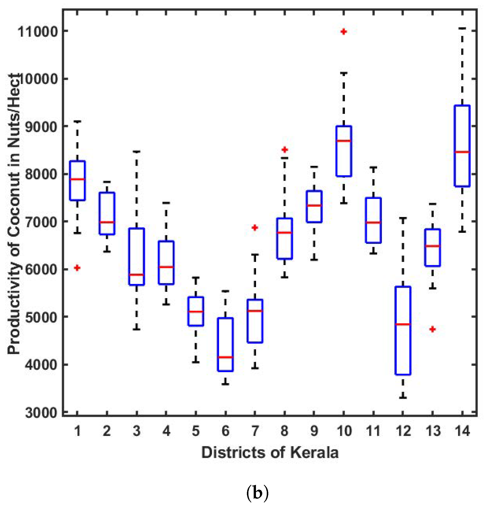 Agriengineering 07 00036 g007b