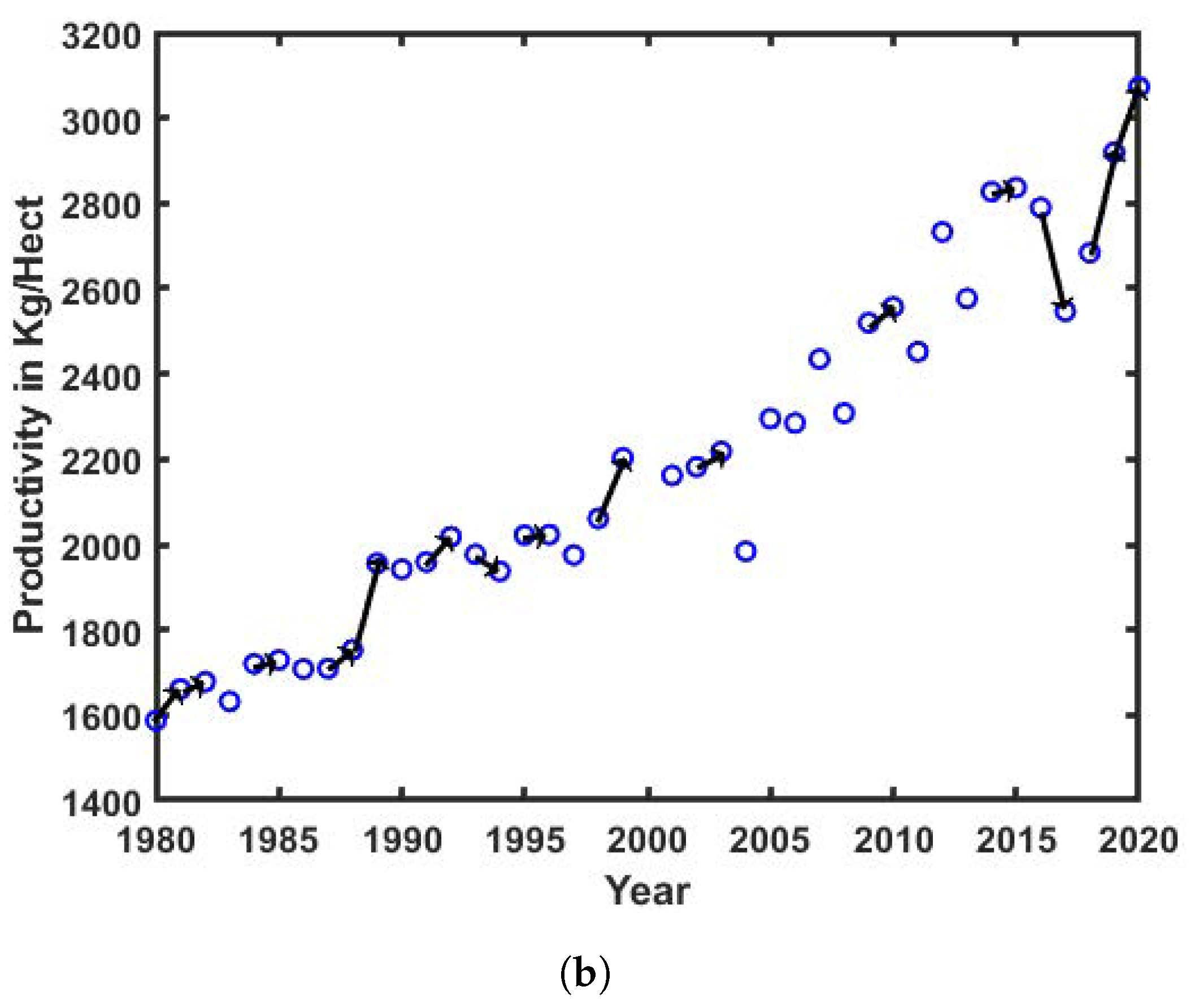 Agriengineering 07 00036 g008b