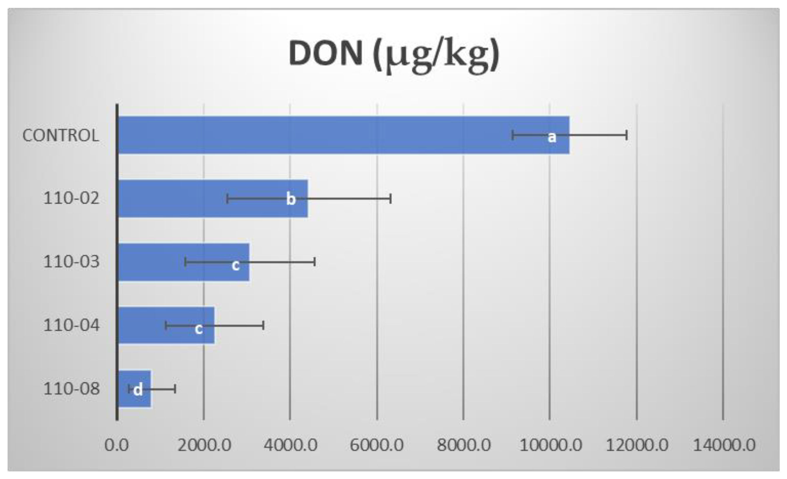 Agriengineering 07 00037 g003