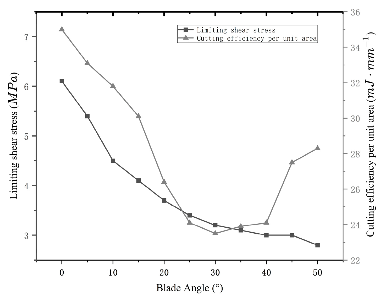 Agriengineering 07 00038 g013